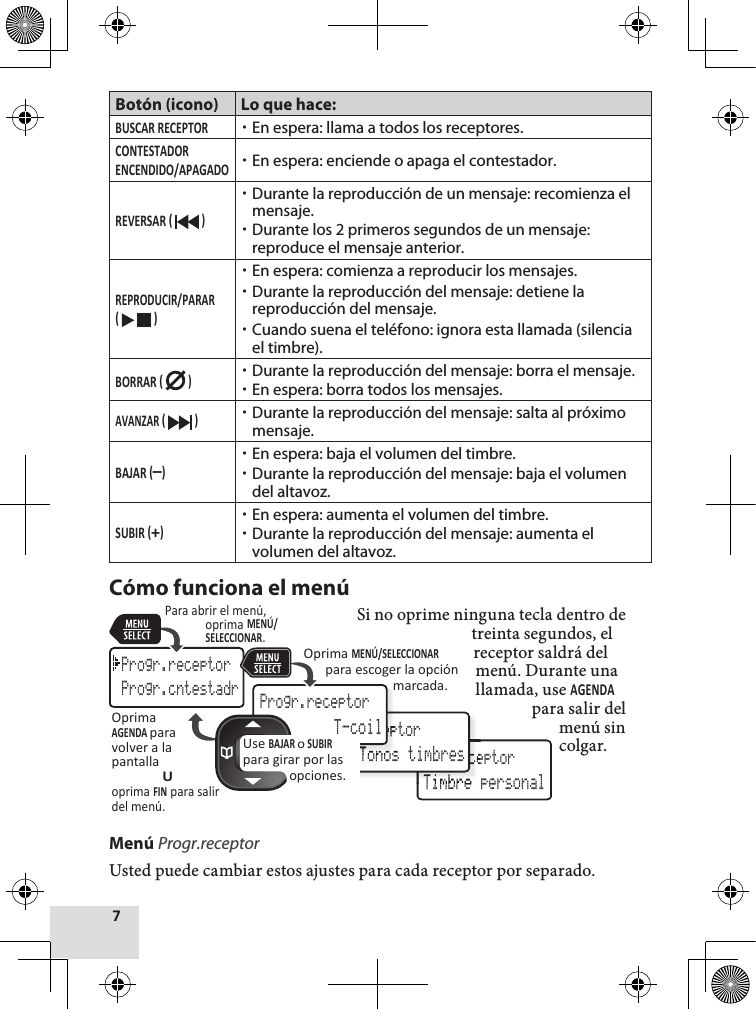 Botón (icono) Lo que hace: xEn espera: llama a todos los receptores. xEn espera: enciende o apaga el contestador.  xDurante la reproducción de un mensaje: recomienza el mensaje. xDurante los 2 primeros segundos de un mensaje: reproduce el mensaje anterior.  xEn espera: comienza a reproducir los mensajes. xDurante la reproducción del mensaje: detiene la reproducción del mensaje. xCuando suena el teléfono: ignora esta llamada (silencia el timbre).  xDurante la reproducción del mensaje: borra el mensaje. xEn espera: borra todos los mensajes.  xDurante la reproducción del mensaje: salta al próximo mensaje. xEn espera: baja el volumen del timbre. xDurante la reproducción del mensaje: baja el volumen del altavoz. xEn espera: aumenta el volumen del timbre. xDurante la reproducción del mensaje: aumenta el volumen del altavoz. Cómo funciona el menúSi no oprime ninguna tecla dentro de treinta segundos, el receptor saldrá del menú. Durante una llamada, use para salir delmenú sin colgar. Menú Progr.receptorUsted puede cambiar estos ajustes para cada receptor por separado.Progr.receptor Timbre personalProgr.receptorTimbre personalProgr.receptor Tonos timbresProgr.receptorProgr.receptorProgr.receptor Tonos timbresProgr.receptor T-coilProgr.receptorProgr.cntestadrUse BAJAR o SUBIR para girar por las opciones.Para abrir el menú,oprima MENÚ/SELECCIONAR. Oprima MENÚ/SELECCIONAR para escoger la opción marcada.OprimaAGENDA para volver a la pantallaUoprima FIN para salir del menú.