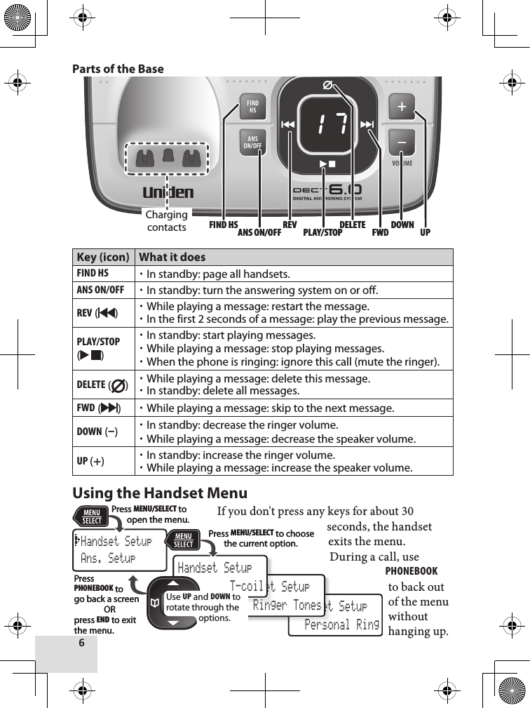 6Parts of the BaseKey (icon) What it doesfind hsIn standby: page all handsets.ans on/offIn standby: turn the answering system on or off.rEV ( ) While playing a message: restart the message.In the first 2 seconds of a message: play the previous message.Play/sToP  ( )In standby: start playing messages.While playing a message: stop playing messages.When the phone is ringing: ignore this call (mute the ringer).dElETE ( ) While playing a message: delete this message.In standby: delete all messages.fwd ( ) While playing a message: skip to the next message.down (–)In standby: decrease the ringer volume.While playing a message: decrease the speaker volume.uP (+)In standby: increase the ringer volume.While playing a message: increase the speaker volume.Using the Handset Menu  If you don&apos;t press any keys for about 30 seconds, the handset exits the menu. During a call, use PhonEbook to back out of the menu without hanging up.  UPREV DOWNFWDFIND HSCharging contactsDELETEPLAY/STOPANS ON/OFF UPREV DOWNFWDFIND HSCharging contactsDELETEPLAY/STOPANS ON/OFFHandset Setup Personal RingHandset Setup Ringer TonesHandset Setup T-coilHandset SetupAns. SetupUse UP and DOWN to rotate through the options.Press MENU/SELECTto open the menu. Press MENU/SELECTto choose the current option.Press PHONEBOOK to go back a screenORpress ENDto exit the menu.Handset Setup Personal RingHandset Setup Ringer TonesHandset Setup T-coilHandset SetupAns. SetupUse UP and DOWN to rotate through the options.Press MENU/SELECTto open the menu. Press MENU/SELECTto choose the current option.Press PHONEBOOK to go back a screenORpress ENDto exit the menu.