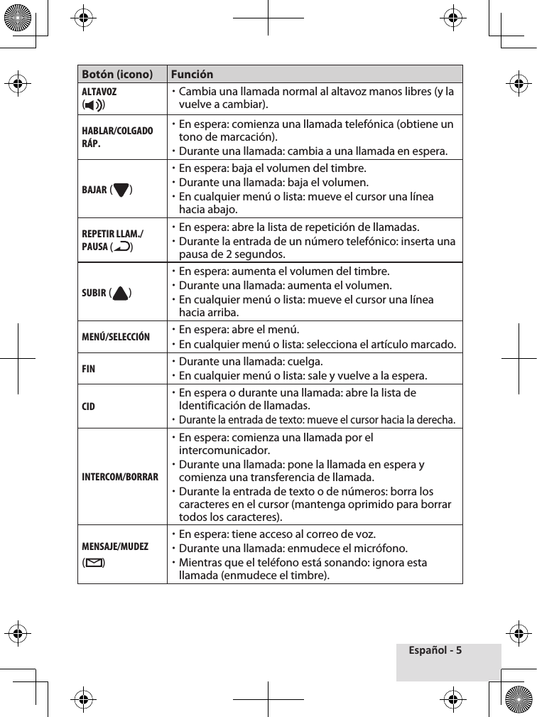 Español - 5Botón (icono) Funciónaltavoz( ) xCambia una llamada normal al altavoz manos libres (y la vuelve a cambiar).HaBlaR/ColGaDo RÁP. xEn espera: comienza una llamada telefónica (obtiene un tono de marcación). xDurante una llamada: cambia a una llamada en espera.BaJaR ( ) xEn espera: baja el volumen del timbre. xDurante una llamada: baja el volumen. xEn cualquier menú o lista: mueve el cursor una línea hacia abajo.REPEtIR llaM./PaUSa ( )  xEn espera: abre la lista de repetición de llamadas. xDurante la entrada de un número telefónico: inserta una pausa de 2 segundos.SUBIR ( ) xEn espera: aumenta el volumen del timbre. xDurante una llamada: aumenta el volumen. xEn cualquier menú o lista: mueve el cursor una línea hacia arriba.MENÚ/SElECCIÓN xEn espera: abre el menú. xEn cualquier menú o lista: selecciona el artículo marcado.FIN xDurante una llamada: cuelga. xEn cualquier menú o lista: sale y vuelve a la espera.CID xEn espera o durante una llamada: abre la lista de Identificación de llamadas. xDurante la entrada de texto: mueve el cursor hacia la derecha.INtERCoM/BoRRaR xEn espera: comienza una llamada por el intercomunicador. xDurante una llamada: pone la llamada en espera y comienza una transferencia de llamada. xDurante la entrada de texto o de números: borra los caracteres en el cursor (mantenga oprimido para borrar todos los caracteres).MENSaJE/MUDEz( ) xEn espera: tiene acceso al correo de voz. xDurante una llamada: enmudece el micrófono. xMientras que el teléfono está sonando: ignora esta llamada (enmudece el timbre).