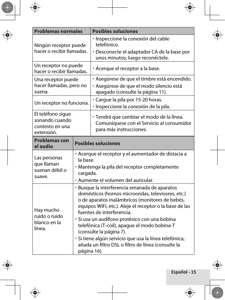 Español - 15Problemas normales Posibles solucionesNingún receptor puede hacer o recibir llamadas. xInspeccione la conexión del cable telefónico. xDesconecte el adaptador CA de la base por unos minutos; luego reconéctelo.Un receptor no puede hacer o recibir llamadas.  xAcerque el receptor a la base.Una receptor puede hacer llamadas, pero no suena. xAsegúrese de que el timbre está encendido. xAsegúrese de que el modo silencio está apagado (consulte la página 11).Un receptor no funciona.  xCargue la pila por 15-20 horas. xInspeccione la conexión de la pila.El teléfono sigue sonando cuando contesto en una extensión. xTendrá que cambiar el modo de la línea. Comuníquese con el Servicio al consumidor para más instrucciones.Problemas con el audio Posibles solucionesLas personas que llaman suenan débil o suave. xAcerque el receptor y el aumentador de distacia a la base. xMantenga la pila del receptor completamente cargada. xAumente el volumen del auricular.Hay mucho ruido o ruido blanco en la línea. xBusque la interferencia emanada de aparatos domésticos (hornos microondas, televisores, etc.) o de aparatos inalámbricos (monitores de bebés, equipos WiFi, etc.). Aleje el receptor o la base de las fuentes de interferencia. xSi usa un audífono protésico con una bobina telefónica (T-coil), apague el modo bobina-T (consulte la página 7). xSi tiene algún servicio que usa la línea telefónica, añada un filtro DSL o filtro de línea (consulte la página 16).