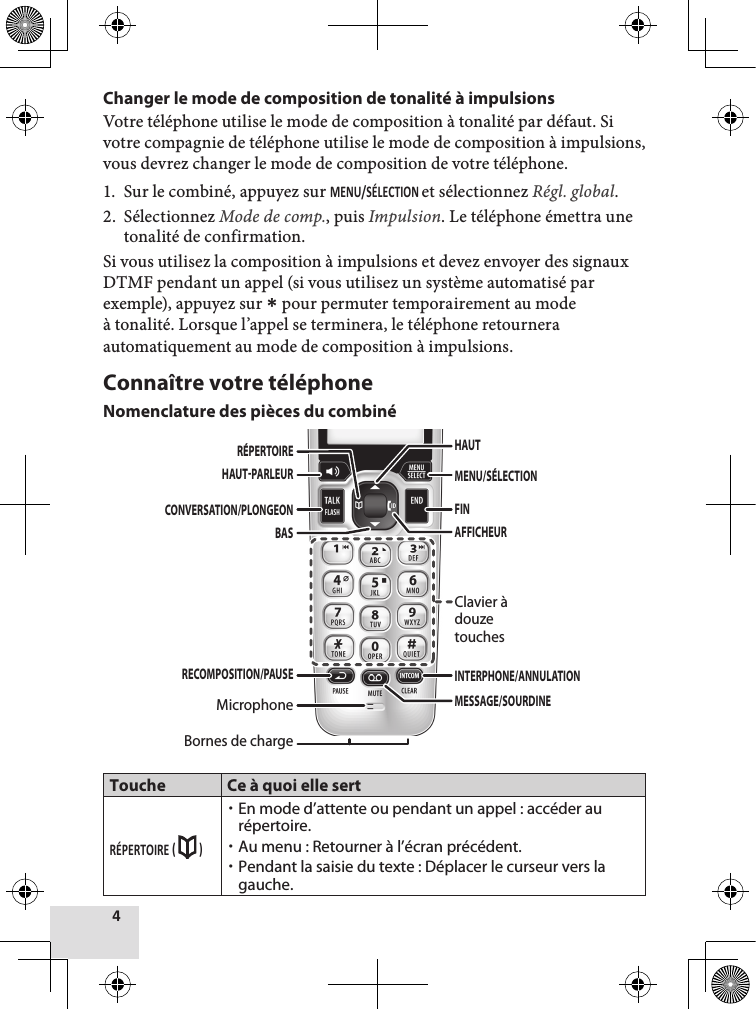  Changer le mode de composition de tonalité à impulsionsVotre téléphone utilise le mode de composition à tonalité par défaut. Si votre compagnie de téléphone utilise le mode de composition à impulsions, vous devrez changer le mode de composition de votre téléphone.1.  Sur le combiné, appuyez sur et sélectionnez Régl. global. 2.  Sélectionnez Mode de comp., puis Impulsion. Le téléphone émettra une tonalité de confirmation.Si vous utilisez la composition à impulsions et devez envoyer des signaux DTMF pendant un appel (si vous utilisez un système automatisé par exemple), appuyez sur  pour permuter temporairement au mode à tonalité. Lorsque l’appel se terminera, le téléphone retournera automatiquement au mode de composition à impulsions.Connaître votre téléphoneNomenclature des pièces du combinéTouche Ce à quoi elle sert  xEn mode d’attente ou pendant un appel : accéder au répertoire. xAu menu : Retourner à l’écran précédent. xPendant la saisie du texte : Déplacer le curseur vers la gauche.Clavier à douze touchesHAUTRÉPERTOIREHAUT-PARLEURBAS AFFICHEURRECOMPOSITION/PAUSEMESSAGE/SOURDINEINTERPHONE/ANNULATIONFINCONVERSATION/PLONGEONMENU/SÉLECTIONVisual ringerBornes de chargeEarpieceDisplayMicrophone