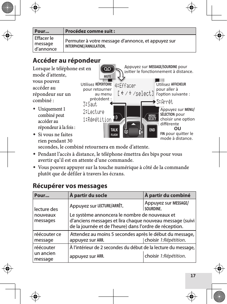 Pour... Procédez comme suit :Effacer le message d’annoncePermuter à votre message d’annonce, et appuyez sur .Accéder au répondeurLorsque le téléphone est enmode d’attente, vous pouvez accéder au répondeur sur un combiné : Uniquement 1 combiné peut accéder au répondeur à la fois : Si vous ne faites rien pendant 30 secondes, le combiné retournera en mode d’attente. Pendant l’accès à distance, le téléphone émettra des bips pour vous avertir qu’il est en attente d’une commande. Vous pouvez appuyer sur la touche numérique à côté de la commande plutôt que de défiler à travers les écrans.Récupérer vos messagesPour... À partir du socle À partir du combinélecture des nouveaux messagesAppuyez sur .Appuyez sur . Le système annoncera le nombre de nouveaux et d’anciens messages et lira chaque nouveau message (suivi de la journée et de l’heure) dans l’ordre de réception.réécouter ce messageAttendez au moins 5 secondes après le début du message, appuyez sur choisir 1:Répétition.réécouter un ancien messageÀ l’intérieur de 2 secondes du début de la lecture du message, appuyez sur choisir 1:Répétition.4:Effacer [  /  /select]Appuyez sur MESSAGE/SOURDINE pour inier le fonconnement à distance.Appuyez sur MENU/ SÉLECTION pour choisir une opon diﬀérenteOUFIN pour quier le mode à distance.3:Saut2:Lecture1:Rｺpｺtition5:ArrｼtUlisez RÉPERTOIRE pour retourner au menu précédent :Ulisez AFFICHEUR pour aller à l’opon suivante :4:EffacerAppuyez sur inier le fonconnement à distance.RÉPERTOIREAccéder au répondeur