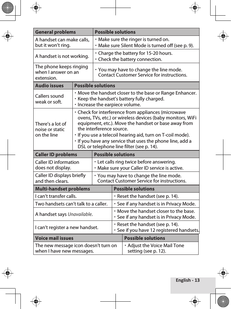 English - 13General problems Possible solutionsA handset can make calls, but it won’t ring.Make sure the ringer is turned on.Make sure Silent Mode is turned off (see p. 9).A handset is not working. Charge the battery for 15-20 hours. Check the battery connection.The phone keeps ringing when I answer on an extension.You may have to change the line mode. Contact Customer Service for instructions.Audio issues Possible solutionsCallers sound weak or soft.Move the handset closer to the base or Range Enhancer.Keep the handset’s battery fully charged.Increase the earpiece volume.There’s a lot of noise or static on the line Check for interference from appliances (microwave ovens, TVs, etc.) or wireless devices (baby monitors, WiFi equipment, etc.). Move the handset or base away from the interference source.If you use a telecoil hearing aid, turn on T-coil mode).If you have any service that uses the phone line, add a DSL or telephone line filter (see p. 14).Caller ID problems Possible solutionsCaller ID information does not display.Let calls ring twice before answering.Make sure your Caller ID service is active.Caller ID displays briefly and then clears.You may have to change the line mode. Contact Customer Service for instructions.Multi-handset problems Possible solutionsI can’t transfer calls. Reset the handset (see p. 14).Two handsets can’t talk to a caller. See if any handset is in Privacy Mode.A handset says Unavailable.Move the handset closer to the base.See if any handset is in Privacy Mode.I can’t register a new handset. Reset the handset (see p. 14).See if you have 12 registered handsets.Voice mail issues Possible solutionsThe new message icon doesn’t turn on when I have new messages.Adjust the Voice Mail Tone setting (see p. 12).