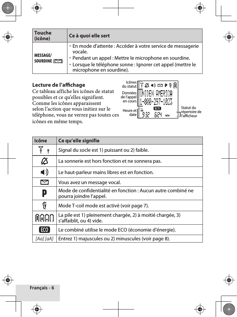 Français - 6Touche (icône) Ce à quoi elle sertMEssagE/sOuRDInE ( ) xEn mode d’attente : Accéder à votre service de messagerie vocale. xPendant un appel : Mettre le microphone en sourdine. xLorsque le téléphone sonne : Ignorer cet appel (mettre le microphone en sourdine).Lecture de l’achage Ce tableau affiche les icônes de statut possibles et ce qu’elles signifient. Comme les icônes apparaissent selon l’action que vous initiez sur le téléphone, vous ne verrez pas toutes ces icônes en même temps.Icône Ce qu’elle signifieSignal du socle est 1) puissant ou 2) faible.La sonnerie est hors fonction et ne sonnera pas.Le haut-parleur mains libres est en fonction.Vous avez un message vocal.Mode de confidentialité en fonction : Aucun autre combiné ne pourra joindre l’appel.Mode T-coil mode est activé (voir page 7).  La pile est 1) pleinement chargée, 2) à moitié chargée, 3) s’affaiblit, ou 4) vide.Le combiné utilise le mode ECO (économie d’énergie). [Aa] [aA]Entrez 1) majuscules ou 2) minuscules (voir page 8).Icônesdu statut Données de l’appel en coursStatut du répertoire de l’acheurHeure et  date