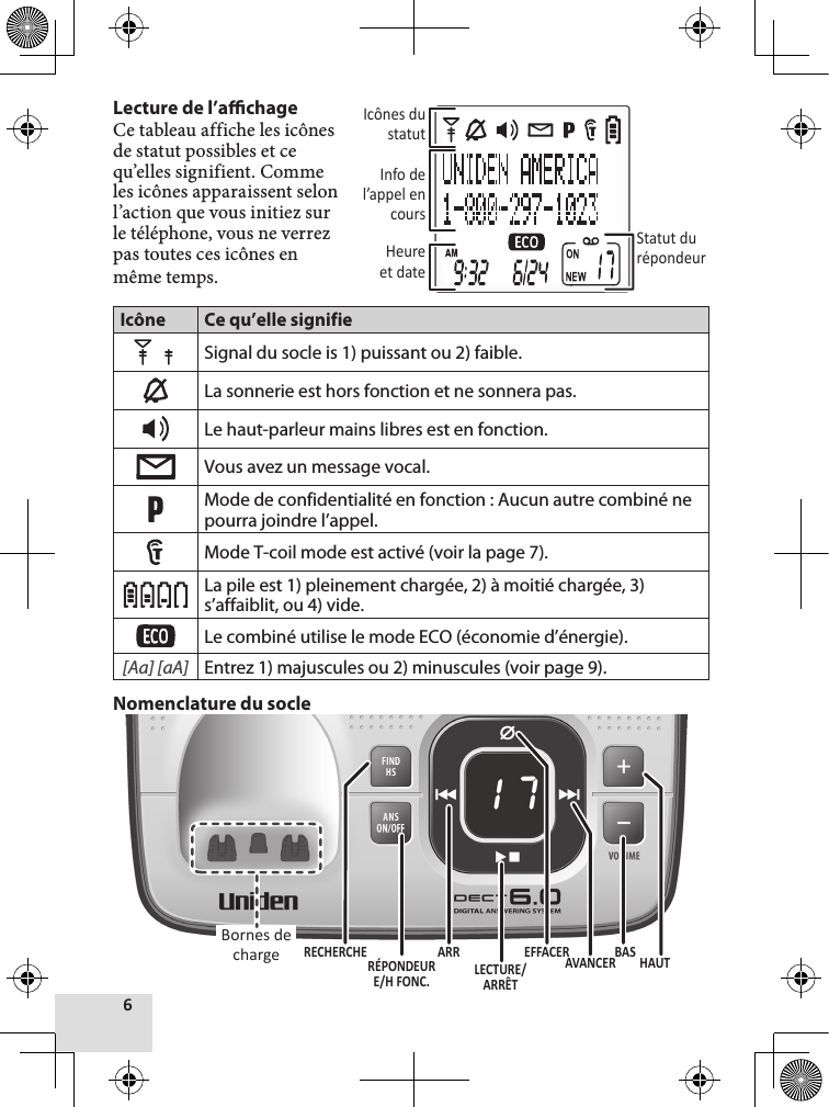 Lecture de l’a  chage Ce tableau affiche les icônes de statut possibles et ce qu’elles signifient. Comme les icônes apparaissent selon l’action que vous initiez sur le téléphone, vous ne verrez pas toutes ces icônes en même temps.Icône Ce qu’elle signifieSignal du socle is 1) puissant ou 2) faible.La sonnerie est hors fonction et ne sonnera pas.Le haut-parleur mains libres est en fonction.Vous avez un message vocal.Mode de confidentialité en fonction : Aucun autre combiné ne pourra joindre l’appel.Mode T-coil mode est activé (voir la page 7). La pile est 1) pleinement chargée, 2) à moitié chargée, 3) s’affaiblit, ou 4) vide.Le combiné utilise le mode ECO (économie d’énergie).[Aa] [aA] Entrez 1) majuscules ou 2) minuscules (voir page 9).Nomenclature du socleIcônes du statutInfo de l’appel en coursStatut du répondeurHeure et dateHAUTARR BASAVANCERRECHERCHEBornes de chargeEFFACERLECTURE/ARRÊTRÉPONDEUR E/H FONC.