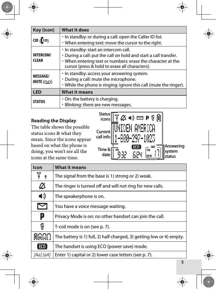 5Key (icon) What it doescid ( ) In standby: or during a call: open the Caller ID list.When entering text: move the cursor to the right.inTErcoM/clEarIn standby: start an intercom call.During a call: put the call on hold and start a call transfer.When entering text or numbers: erase the character at the cursor (press &amp; hold to erase all characters).MEssagE/MuTE ( )In standby: access your answering system.During a call: mute the microphone.While the phone is ringing: ignore this call (mute the ringer).LED What it meanssTaTus On: the battery is charging.Blinking: there are new messages.Reading the Display The table shows the possible status icons &amp; what they mean. Since the icons appear based on what the phone is doing, you won&apos;t see all the icons at the same time.Icon What it meansThe signal from the base is 1) strong or 2) weak.The ringer is turned off and will not ring for new calls.The speakerphone is on.You have a voice message waiting.Privacy Mode is on: no other handset can join the call.T-coil mode is on (see p. 7). The battery is 1) full, 2) half charged, 3) getting low or 4) empty.The handset is using ECO (power save) mode.[Aa] [aA]Enter 1) capital or 2) lower case letters (see p. 7).Status iconsCurrent call infoAnswering system statusTime &amp; dateStatus iconsCurrent call infoAnswering system statusTime &amp; date