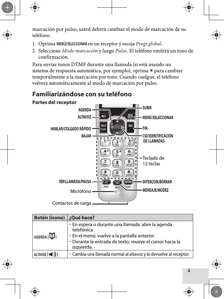 marcación por pulso, usted deberá cambiar el modo de marcación de su teléfono.1.  Oprima en un receptor y escoja Progr.global. 2.  Seleccione Modo marcación y luego Pulso. El teléfono emitirá un tono de confirmación.Para enviar tonos DTMF durante una llamada (si está usando un sistema de respuesta automática, por ejemplo), oprima  para cambiar temporalmente a la marcación por tono. Cuando cuelgue, el teléfono volverá automáticamente al modo de marcación por pulso.Familiarizándose con su teléfonoPartes del receptorBotón (icono) ¿Qué hace?  xEn espera o durante una llamada: abre la agenda telefónica. xEn el menú: vuelve a la pantalla anterior. xDurante la entrada de texto: mueve el cursor hacia la izquierda.  xCambia una llamada normal al altavoz y la devuelve al receptor.Teclado de 12 teclasSUBIRAGENDAALTAVOZBAJAR CID/IDENTIFICACIÓN DE LLAMADASREP.LLAMADA/PAUSAMENSAJE/MUDEZINTERCOM/BORRARFINHABLAR/COLGADO RÁPIDOMENÚ/SELECCIONARVisual ringerContactos de cargaEarpieceDisplayMicrófono