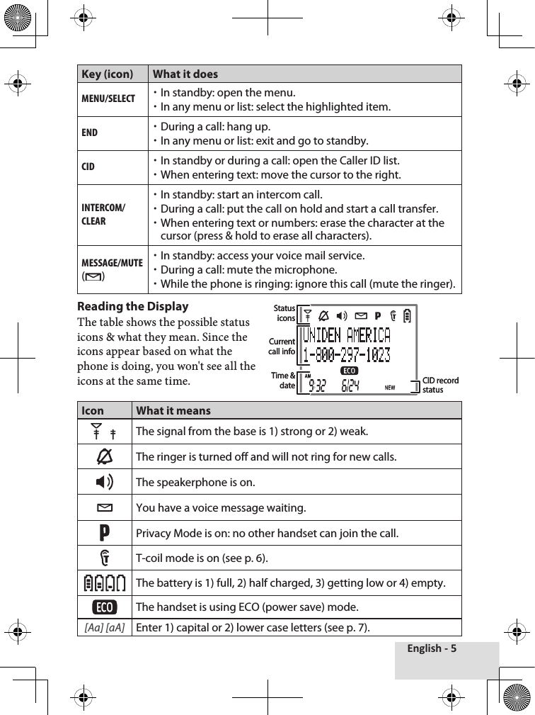 English - 5Key (icon) What it doesMEnu/sElEcTIn standby: open the menu.In any menu or list: select the highlighted item.EndDuring a call: hang up.In any menu or list: exit and go to standby.cidIn standby or during a call: open the Caller ID list.When entering text: move the cursor to the right.inTErcoM/clEarIn standby: start an intercom call.During a call: put the call on hold and start a call transfer.When entering text or numbers: erase the character at the cursor (press &amp; hold to erase all characters).MEssagE/MuTE ( )In standby: access your voice mail service.During a call: mute the microphone.While the phone is ringing: ignore this call (mute the ringer).Reading the Display The table shows the possible status icons &amp; what they mean. Since the icons appear based on what the phone is doing, you won&apos;t see all the icons at the same time.Icon What it meansThe signal from the base is 1) strong or 2) weak.The ringer is turned off and will not ring for new calls.The speakerphone is on.You have a voice message waiting.Privacy Mode is on: no other handset can join the call.T-coil mode is on (see p. 6). The battery is 1) full, 2) half charged, 3) getting low or 4) empty.The handset is using ECO (power save) mode.[Aa] [aA]Enter 1) capital or 2) lower case letters (see p. 7).Status iconsCurrent call infoCID recordstatusTime &amp; dateStatus iconsCurrent call infoCID recordstatusTime &amp; date