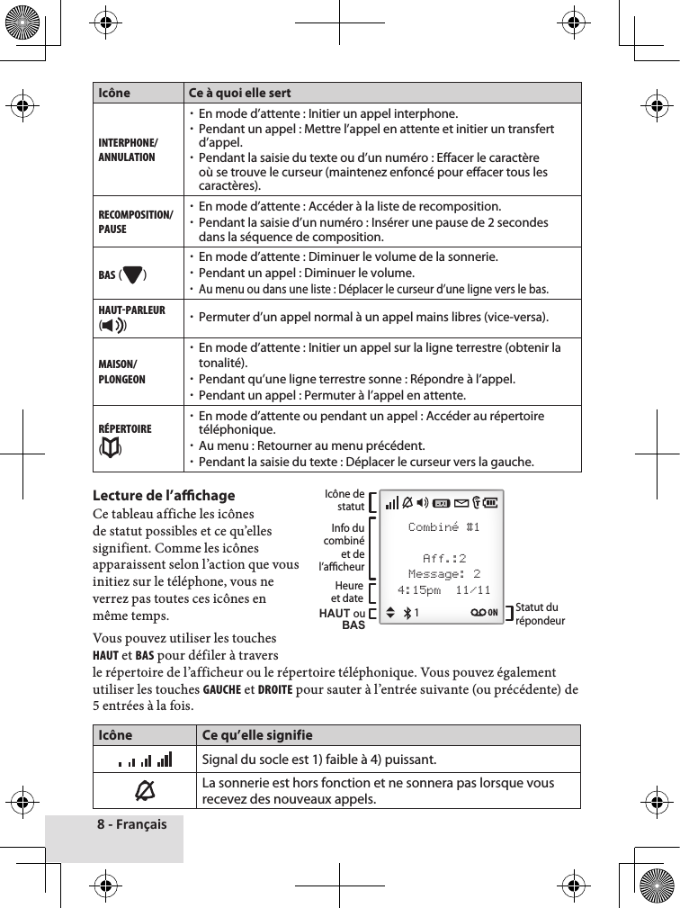 8 - FrançaisIcône Ce à quoi elle sertINtERPHONE/ANNuLAtION xEn mode d’attente : Initier un appel interphone. xPendant un appel : Mettre l’appel en attente et initier un transfert d’appel. xPendant la saisie du texte ou d’un numéro : Effacer le caractère où se trouve le curseur (maintenez enfoncé pour effacer tous les caractères).REcOMPOSItION/PAuSE xEn mode d’attente : Accéder à la liste de recomposition. xPendant la saisie d’un numéro : Insérer une pause de 2 secondes dans la séquence de composition.BAS ( ) xEn mode d’attente : Diminuer le volume de la sonnerie. xPendant un appel : Diminuer le volume. xAu menu ou dans une liste : Déplacer le curseur d’une ligne vers le bas.HAut-PARLEuR ( )  xPermuter d’un appel normal à un appel mains libres (vice-versa).MAISON/PLONGEON xEn mode d’attente : Initier un appel sur la ligne terrestre (obtenir la tonalité). xPendant qu’une ligne terrestre sonne : Répondre à l’appel. xPendant un appel : Permuter à l’appel en attente.RéPERtOIRE ( ) xEn mode d’attente ou pendant un appel : Accéder au répertoire téléphonique. xAu menu : Retourner au menu précédent. xPendant la saisie du texte : Déplacer le curseur vers la gauche.Lecture de l’achage Ce♦tableau♦affiche♦les♦icônesde♦statut♦possibles♦et♦ce♦qu’elles♦signifient.♦Comme♦les♦icônes♦apparaissent♦selon♦l’action♦que♦vous♦initiez♦sur♦le♦téléphone,♦vous♦ne♦verrez♦pas♦toutes♦ces♦icônes♦en♦même♦temps.Vous♦pouvez♦utiliser♦les♦touches♦HAut♦et♦BAS♦pour♦défiler♦à♦travers♦le♦répertoire♦de♦l’afficheur♦ou♦le♦répertoire♦téléphonique.♦Vous♦pouvez♦également♦utiliser♦les♦touches♦GAucHE♦et♦DROItE♦pour♦sauter♦à♦l’entrée♦suivante♦(ou♦précédente)♦de♦5♦entrées♦à♦la♦fois.♦Icône Ce qu’elle signifieSignal du socle est 1) faible à 4) puissant.La sonnerie est hors fonction et ne sonnera pas lorsque vous recevez des nouveaux appels.Icône de statutInfo du combinéet de l’acheurStatut du répondeurCombiné #1Aff.:2Message: 24:15pm  11/11Heure et dateHAUT ou BAS1