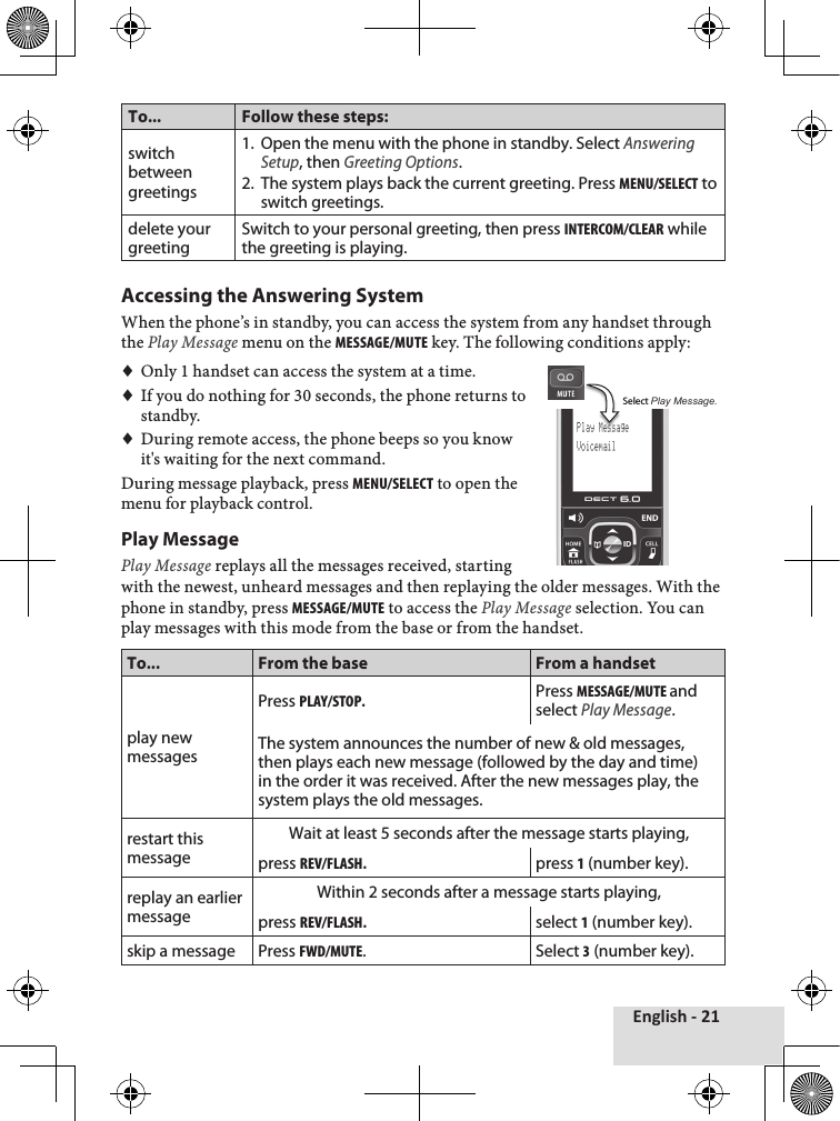 English - 21To... Follow these steps:switch between greetings1.  Open the menu with the phone in standby. Select Answering Setup, then Greeting Options.2.  The system plays back the current greeting. Press menu/select to switch greetings.delete your greetingSwitch to your personal greeting, then press intercom/clear while the greeting is playing.Accessing the Answering SystemWhen♦the♦phone’s♦in♦standby,♦you♦can♦access♦the♦system♦from♦any♦handset♦through♦the♦Play Message♦menu♦on♦the♦message/mute♦key.♦The♦following♦conditions♦apply:♦♦Only♦1♦handset♦can♦access♦the♦system♦at♦a♦time.♦♦If♦you♦do♦nothing♦for♦30♦seconds,♦the♦phone♦returns♦to♦standby.♦♦During♦remote♦access,♦the♦phone♦beeps♦so♦you♦know♦it&apos;s♦waiting♦for♦the♦next♦command.During♦message♦playback,♦press♦menu/select♦to♦open♦the♦menu♦for♦playback♦control.Play Message Play Message♦replays♦all♦the♦messages♦received,♦starting♦with♦the♦newest,♦unheard♦messages♦and♦then♦replaying♦the♦older♦messages.♦With♦the♦phone♦in♦standby,♦press♦message/mute♦to♦access♦the♦Play Message♦selection.♦You♦can♦play♦messages♦with♦this♦mode♦from♦the♦base♦or♦from♦the♦handset.To... From the base From a handsetplay new messagesPress play/stop.Press message/mute and select Play Message.  The system announces the number of new &amp; old messages, then plays each new message (followed by the day and time) in the order it was received. After the new messages play, the system plays the old messages.restart this messageWait at least 5 seconds after the message starts playing, press rev/FlasH.press 1 (number key).replay an earlier messageWithin 2 seconds after a message starts playing, press rev/FlasH.select 1 (number key).skip a message Press Fwd/mute. Select 3 (number key). Play Message VoicemailSelect Play Message.