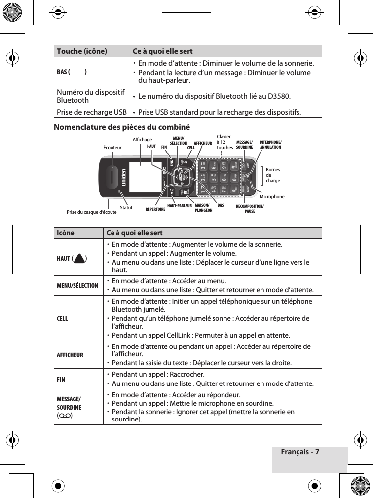 Français - 7Touche (icône) Ce à quoi elle sertBAS (      ) xEn mode d’attente : Diminuer le volume de la sonnerie. xPendant la lecture d’un message : Diminuer le volume du haut-parleur.Numéro du dispositif Bluetooth •  Le numéro du dispositif Bluetooth lié au D3580.Prise de recharge USB •  Prise USB standard pour la recharge des dispositifs.Nomenclature des pièces du combinéIcône Ce à quoi elle sertHAut ( ) xEn mode d’attente : Augmenter le volume de la sonnerie. xPendant un appel : Augmenter le volume. xAu menu ou dans une liste : Déplacer le curseur d’une ligne vers le haut.MENu/SéLEctION xEn mode d’attente : Accéder au menu. xAu menu ou dans une liste : Quitter et retourner en mode d’attente.cELL xEn mode d’attente : Initier un appel téléphonique sur un téléphone Bluetooth jumelé. xPendant qu’un téléphone jumelé sonne : Accéder au répertoire de l’afficheur. xPendant un appel CellLink : Permuter à un appel en attente.AFFIcHEuR  xEn mode d’attente ou pendant un appel : Accéder au répertoire de l’afficheur. xPendant la saisie du texte : Déplacer le curseur vers la droite.FIN xPendant un appel : Raccrocher. xAu menu ou dans une liste : Quitter et retourner en mode d’attente.MESSAGE/SOuRDINE ( ) xEn mode d’attente : Accéder au répondeur. xPendant un appel : Mettre le microphone en sourdine. xPendant la sonnerie : Ignorer cet appel (mettre la sonnerie en sourdine).Clavierà 12 touchesHAUTRÉPERTOIRE HAUT-PARLEUR BASAFFICHEURRECOMPOSITION/PAUSEMESSAGE/SOURDINEINTERPHONE/ANNULATIONCELLMAISON/PLONGEONMENU/SÉLECTIONFINStatutBornes de chargeÉcouteurAchageMicrophonePrise du casque d’écoute