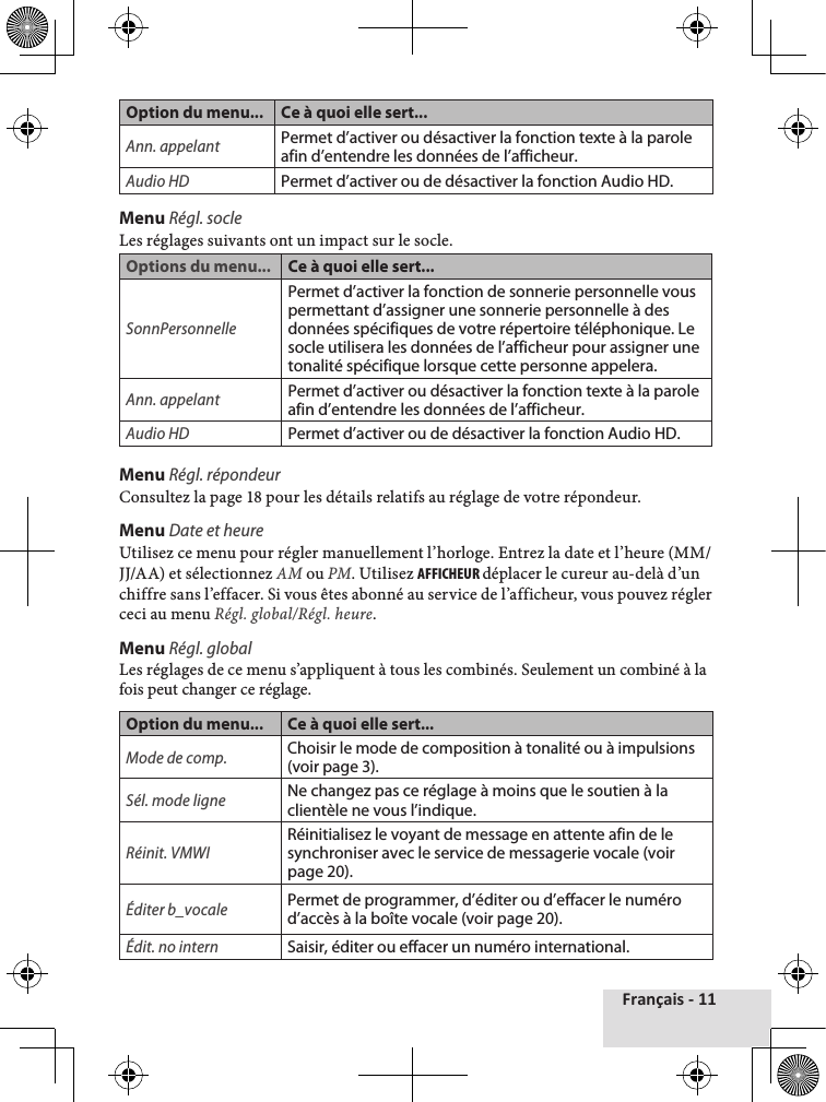 Français - 11Option du menu... Ce à quoi elle sert...Ann. appelantPermet d’activer ou désactiver la fonction texte à la parole afin d’entendre les données de l’afficheur.Audio HDPermet d’activer ou de désactiver la fonction Audio HD.Menu Régl. socleLes♦réglages♦suivants♦ont♦un♦impact♦sur♦le♦socle.Options du menu... Ce à quoi elle sert...SonnPersonnellePermet d’activer la fonction de sonnerie personnelle vous permettant d’assigner une sonnerie personnelle à des données spécifiques de votre répertoire téléphonique. Le socle utilisera les données de l’afficheur pour assigner une tonalité spécifique lorsque cette personne appelera.Ann. appelantPermet d’activer ou désactiver la fonction texte à la parole afin d’entendre les données de l’afficheur.Audio HDPermet d’activer ou de désactiver la fonction Audio HD.Menu Régl. répondeurConsultez♦la♦page♦18♦pour♦les♦détails♦relatifs♦au♦réglage♦de♦votre♦répondeur.Menu Date et heureUtilisez♦ce♦menu♦pour♦régler♦manuellement♦l’horloge.♦Entrez♦la♦date♦et♦l’heure♦(MM/JJ/AA)♦et♦sélectionnez♦AM♦ou♦PM.♦Utilisez♦AFFIcHEuR♦déplacer♦le♦cureur♦au-delà♦d’un♦chiffre♦sans♦l’effacer.♦Si♦vous♦êtes♦abonné♦au♦service♦de♦l’afficheur,♦vous♦pouvez♦régler♦ceci♦au♦menu♦Régl. global/Régl. heure.Menu Régl. globalLes♦réglages♦de♦ce♦menu♦s’appliquent♦à♦tous♦les♦combinés.♦Seulement♦un♦combiné♦à♦la♦fois♦peut♦changer♦ce♦réglage.Option du menu... Ce à quoi elle sert...Mode de comp.Choisir le mode de composition à tonalité ou à impulsions (voir page 3).Sél. mode ligneNe changez pas ce réglage à moins que le soutien à la clientèle ne vous l’indique. Réinit. VMWIRéinitialisez le voyant de message en attente afin de le synchroniser avec le service de messagerie vocale (voir page 20).Éditer b_vocalePermet de programmer, d’éditer ou d’effacer le numéro d’accès à la boîte vocale (voir page 20).Édit. no internSaisir, éditer ou effacer un numéro international.