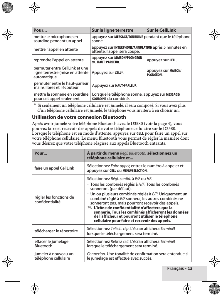 Français - 13Pour... Sur la ligne terrestre Sur le CellLinkmettre le microphone en sourdine pendant un appel appuyez sur MESSAGE/SOuRDINE pendant que le téléphone sonne.mettre l’appel en attente appuyez sur INtERPHONE/ANNuLAtION après 5 minutes en attente, l’appel sera coupé.reprendre l’appel en attente appuyez sur MAISON/PLONGEON ou HAut-PARLEuR.appuyez sur cELL.permuter entre CellLink et une ligne terrestre (mise en attente automatique Appuyez sur CELL*.                  appuyez sur MAISON/PLONGEON.permuter entre le haut-parleur mains libres et l’écouteur Appuyez sur HAUTPARLEUR.mettre la sonnerie en sourdine pour cet appel seulement Lorsque le téléphone sonne, appuyez sur MESSAGE/SOURDINE du combiné.*  Si♦seulement♦un♦téléphone♦cellulaire♦est♦jumelé,♦il♦sera♦composé.♦Si♦vous♦avez♦plus♦d’un♦téléphone♦cellulaire♦est♦jumelé,♦le♦téléphone♦vous♦invitera♦à♦en♦choisir♦un.Utilisation de votre connexion BluetoothAprès♦avoir♦jumelé♦votre♦téléphone♦Bluetooth♦avec♦le♦D3580♦(voir♦la♦page♦4),♦vous♦pourrez♦faire♦et♦recevoir♦des♦appels♦de♦votre♦téléphone♦cellulaire♦sur♦le♦D3580.♦Lorsque♦le♦téléphone♦est♦en♦mode♦d’attente,♦appuyez♦sur♦cELL♦pour♦faire♦un♦appel♦sur♦votre♦téléphone♦cellulaire.♦Le♦menu♦Bluetooth♦vous♦permet♦de♦régler♦la♦manière♦dont♦vous♦désirez♦que♦votre♦téléphone♦réagisse♦aux♦appels♦Bluetooth♦entrants.Pour... À partir du menu Régl. Bluetooth, sélectionnez un téléphone cellulaire et...faire un appel CellLink Sélectionnez Faire appel; entrez le numéro à appeler et appuyez sur CELL ou MENU/SÉLECTION.régler les fonctions de confidentialitéSélectionnez Régl. confid. à E/F ou HF.  xTous les combinés réglés à H/F: Tous les combinés sonneront (par défaut). xUn ou plusieurs combinés réglés à E/F: Uniquement un combiné réglé à E/F sonnera; les autres combinés ne sonneront pas, mais pourront recevoir des appels. #L’icône de confidentialité n’affectera que la sonnerie. Tous les combinés afficheront les données de l’afficheur et pourront utiliser le téléphone cellulaire pour faire et recevoir des appels.télécharger le répertoire Sélectionnez Téléch. rép. L’écran affichera Terminé! lorsque le téléchargement sera terminé.effacer le jumelage Bluetooth Sélectionnez Retirez cell. L’écran affichera Terminé! lorsque le téléchargement sera terminé.jumeler à nouveau un téléphone cellulaireConnexion. Une tonalité de confirmation sera entendue si le jumelage est effectué avec succès.