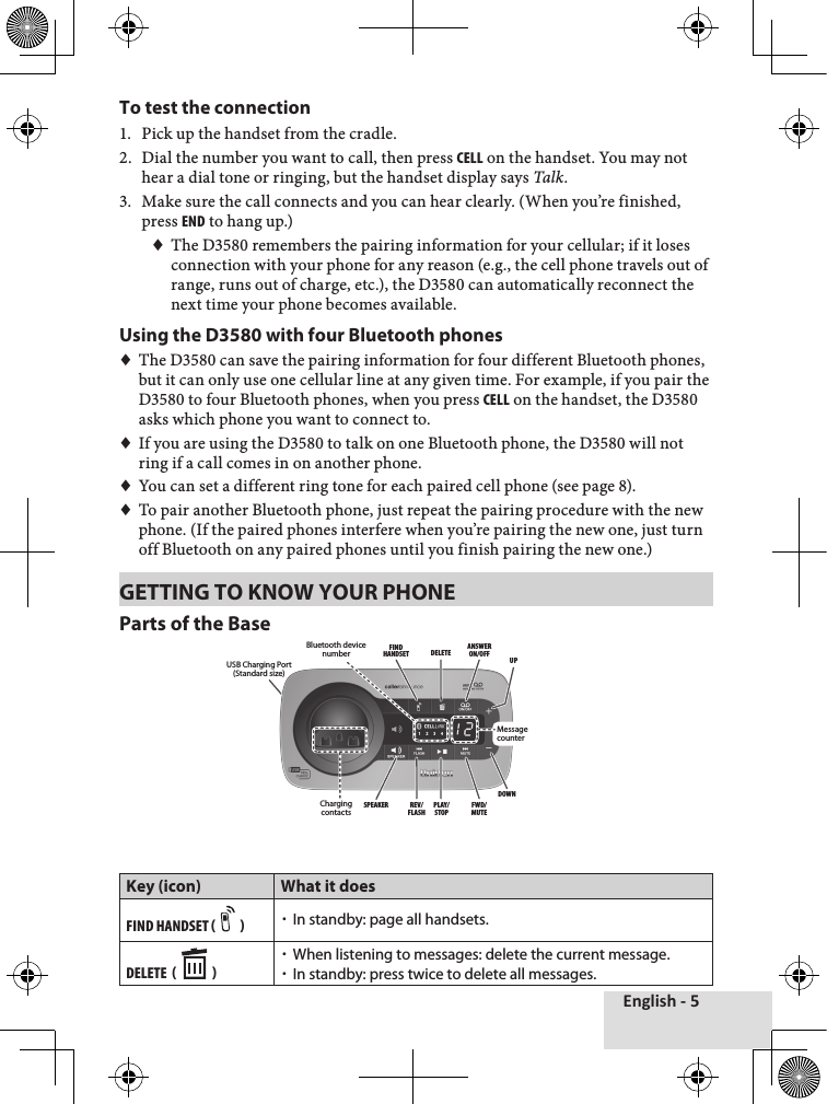 English - 5To test the connection1.♦ Pick♦up♦the♦handset♦from♦the♦cradle.2.♦ Dial♦the♦number♦you♦want♦to♦call,♦then♦press♦cell♦on♦the♦handset.♦You♦may♦not♦hear♦a♦dial♦tone♦or♦ringing,♦but♦the♦handset♦display♦says♦Talk.♦3.♦ Make♦sure♦the♦call♦connects♦and♦you♦can♦hear♦clearly.♦(When♦you’re♦finished,♦press♦end♦to♦hang♦up.)♦♦The♦D3580♦remembers♦the♦pairing♦information♦for♦your♦cellular;♦if♦it♦loses♦connection♦with♦your♦phone♦for♦any♦reason♦(e.g.,♦the♦cell♦phone♦travels♦out♦of♦range,♦runs♦out♦of♦charge,♦etc.),♦the♦D3580♦can♦automatically♦reconnect♦the♦next♦time♦your♦phone♦becomes♦available.♦Using the D3580 with four Bluetooth phones♦♦The♦D3580♦can♦save♦the♦pairing♦information♦for♦four♦different♦Bluetooth♦phones,♦but♦it♦can♦only♦use♦one♦cellular♦line♦at♦any♦given♦time.♦For♦example,♦if♦you♦pair♦the♦D3580♦to♦four♦Bluetooth♦phones,♦when♦you♦press♦cell♦on♦the♦handset,♦the♦D3580♦asks♦which♦phone♦you♦want♦to♦connect♦to.♦♦♦If♦you♦are♦using♦the♦D3580♦to♦talk♦on♦one♦Bluetooth♦phone,♦the♦D3580♦will♦not♦ring♦if♦a♦call♦comes♦in♦on♦another♦phone.♦♦You♦can♦set♦a♦different♦ring♦tone♦for♦each♦paired♦cell♦phone♦(see♦page♦8).♦♦To♦pair♦another♦Bluetooth♦phone,♦just♦repeat♦the♦pairing♦procedure♦with♦the♦new♦phone.♦(If♦the♦paired♦phones♦interfere♦when♦you’re♦pairing♦the♦new♦one,♦just♦turn♦off♦Bluetooth♦on♦any♦paired♦phones♦until♦you♦finish♦pairing♦the♦new♦one.)GETTING TO KNOW YOUR PHONEParts of the BaseKey (icon) What it doesFind Handset (     ) xIn standby: page all handsets.delete  (     ) xWhen listening to messages: delete the current message. xIn standby: press twice to delete all messages.UPREV/FLASHDOWNFWD/MUTEFIND HANDSETCharging contactsDELETEPLAY/STOPANSWER ON/OFFMessage counterBluetooth device numberSPEAKERUSB Charging Port (Standard size)