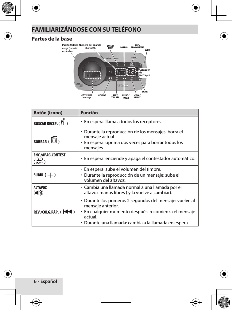 6 - EspañolFAMILIARIZÁNDOSE CON SU TELÉFONOPartes de la baseBotón (icono) FunciónBUSCAR RECEP. (     ) xEn espera: llama a todos los receptores.BORRAR  (     ) xDurante la reproducción de los mensajes: borra el mensaje actual. xEn espera: oprima dos veces para borrar todos los mensajes.ENC./APAG.CONTEST. (    ) xEn espera: enciende y apaga el contestador automático.SUBIR  (     ) xEn espera: sube el volumen del timbre. xDurante la reproducción de un mensaje: sube el volumen del altavoz.ALTAVOZ ( ) xCambia una llamada normal a una llamada por el altavoz manos libres ( y la vuelve a cambiar).REV./COLG.RÁP.  (     ) xDurante los primeros 2 segundos del mensaje: vuelve al mensaje anterior. xEn cualquier momento después: recomienza el mensaje actual. xDurante una llamada: cambia a la llamada en espera.SUBIRREV./COLG.RÁP.BAJARAVAN./MUDEZBUSCAR RECEP.Contactos de cargaBORRARREPRO./PARARENC./APAG.CONTEST.ContadordemensajesNúmero del aparato BluetoothALTAVOZPuerto USB decarga (tamañoestándar)