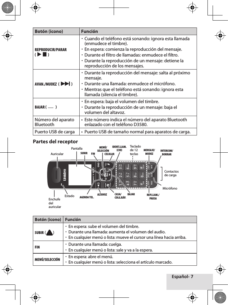 Español- 7Botón (icono) FunciónREPRODUCIR/PARAR (     ) xCuando el teléfono está sonando: ignora esta llamada (enmudece el timbre). xEn espera: comienza la reproducción del mensaje. xDurante el filtro de llamadas: enmudece el filtro. xDurante la reproducción de un mensaje: detiene la reproducción de los mensajes.AVAN./MUDEZ  (     ) xDurante la reproducción del mensaje: salta al próximo mensaje. xDurante una llamada: enmudece el micrófono. xMientras que el teléfono está sonando: ignora esta llamada (silencia el timbre).BAJAR (      ) xEn espera: baja el volumen del timbre. xDurante la reproducción de un mensaje: baja el volumen del altavoz.Número del aparato Bluetooth•  Este número indica el número del aparato Bluetooth enlazado con el teléfono D3580.Puerto USB de carga •  Puerto USB de tamaño normal para aparatos de carga.Partes del receptorBotón (icono) FunciónSUBIR ( ) xEn espera: sube el volumen del timbre. xDurante una llamada: aumenta el volumen del audio. xEn cualquier menú o lista: mueve el cursor una línea hacia arriba.FIN xDurante una llamada: cuelga. xEn cualquier menú o lista: sale y va a la espera.MENÚ/SELECCIÓN xEn espera: abre el menú. xEn cualquier menú o lista: selecciona el artículo marcado.Teclado de 12 teclasSUBIRAGENDA TEL. ALTAVOZ BAJARIDENT.LLAM.(CID)REP.LLAM./PAUSAMENSAJE/MUDEZ INTERCOM/BORRARCELULARCASA/COLG.RÁP.MENÚ/SELECCIÓNFINEstadoContactos de cargaAuricularPantallaMicrófonoEnchufe del auricular