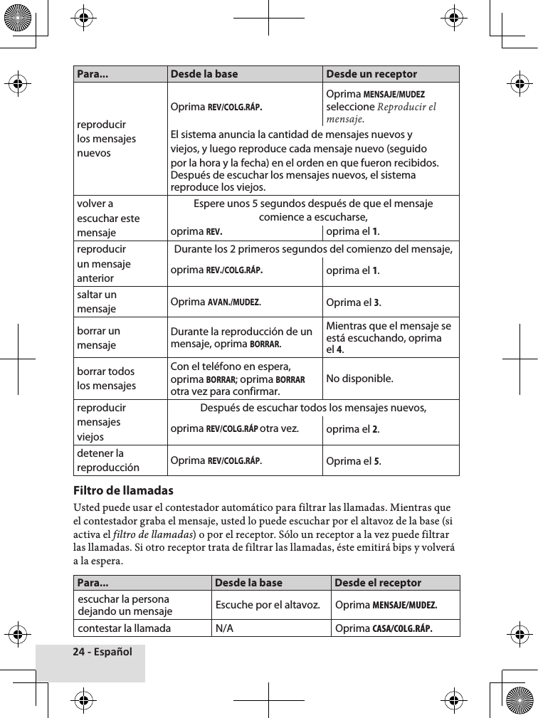 24 - EspañolPara... Desde la base Desde un receptorreproducirlos mensajesnuevosOprima REV/COLG.RÁP.Oprima MENSAJE/MUDEZ seleccione Reproducir el mensaje. El sistema anuncia la cantidad de mensajes nuevos yviejos, y luego reproduce cada mensaje nuevo (seguidopor la hora y la fecha) en el orden en que fueron recibidos. Después de escuchar los mensajes nuevos, el sistema reproduce los viejos.volver aescuchar estemensajeEspere unos 5 segundos después de que el mensajecomience a escucharse, oprima REV.oprima el 1.reproducirun mensajeanteriorDurante los 2 primeros segundos del comienzo del mensaje, oprima REV./COLG.RÁP.oprima el 1.saltar unmensaje Oprima AVAN./MUDEZ.Oprima el 3. borrar unmensajeDurante la reproducción de un mensaje, oprima BORRAR.Mientras que el mensaje se está escuchando, oprima el 4.borrar todoslos mensajesCon el teléfono en espera, oprima BORRAR; oprima BORRAR otra vez para confirmar.No disponible.reproducirmensajesviejosDespués de escuchar todos los mensajes nuevos, oprima REV/COLG.RÁP otra vez. oprima el 2.detener lareproducción Oprima REV/COLG.RÁP.Oprima el 5.Filtro de llamadasUsted♦puede♦usar♦el♦contestador♦automático♦para♦filtrar♦las♦llamadas.♦Mientras♦que♦el♦contestador♦graba♦el♦mensaje,♦usted♦lo♦puede♦escuchar♦por♦el♦altavoz♦de♦la♦base♦(si♦activa♦el♦filtro de llamadas)♦o♦por♦el♦receptor.♦Sólo♦un♦receptor♦a♦la♦vez♦puede♦filtrar♦las♦llamadas.♦Si♦otro♦receptor♦trata♦de♦filtrar♦las♦llamadas,♦éste♦emitirá♦bips♦y♦volverá♦a♦la♦espera.Para... Desde la base Desde el receptorescuchar la persona dejando un mensaje Escuche por el altavoz. Oprima MENSAJE/MUDEZ.contestar la llamada N/A Oprima CASA/COLG.RÁP.