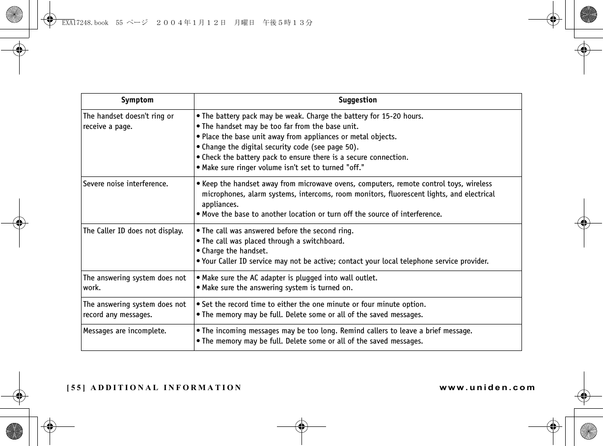 [55] ADDITIONAL INFORMATIONwww.uniden.comSymptom SuggestionThe handset doesn&apos;t ring or receive a page.• The battery pack may be weak. Charge the battery for 15-20 hours.• The handset may be too far from the base unit.• Place the base unit away from appliances or metal objects.• Change the digital security code (see page 50).• Check the battery pack to ensure there is a secure connection.• Make sure ringer volume isn&apos;t set to turned &quot;off.&quot;Severe noise interference. • Keep the handset away from microwave ovens, computers, remote control toys, wireless microphones, alarm systems, intercoms, room monitors, fluorescent lights, and electrical appliances.• Move the base to another location or turn off the source of interference.The Caller ID does not display. • The call was answered before the second ring.• The call was placed through a switchboard.• Charge the handset.• Your Caller ID service may not be active; contact your local telephone service provider.The answering system does not work.• Make sure the AC adapter is plugged into wall outlet.• Make sure the answering system is turned on.The answering system does not record any messages.• Set the record time to either the one minute or four minute option.• The memory may be full. Delete some or all of the saved messages.Messages are incomplete.  • The incoming messages may be too long. Remind callers to leave a brief message.• The memory may be full. Delete some or all of the saved messages.ADDITIONAL INFORMATIONEXAI7248.book  55 ページ  ２００４年１月１２日　月曜日　午後５時１３分
