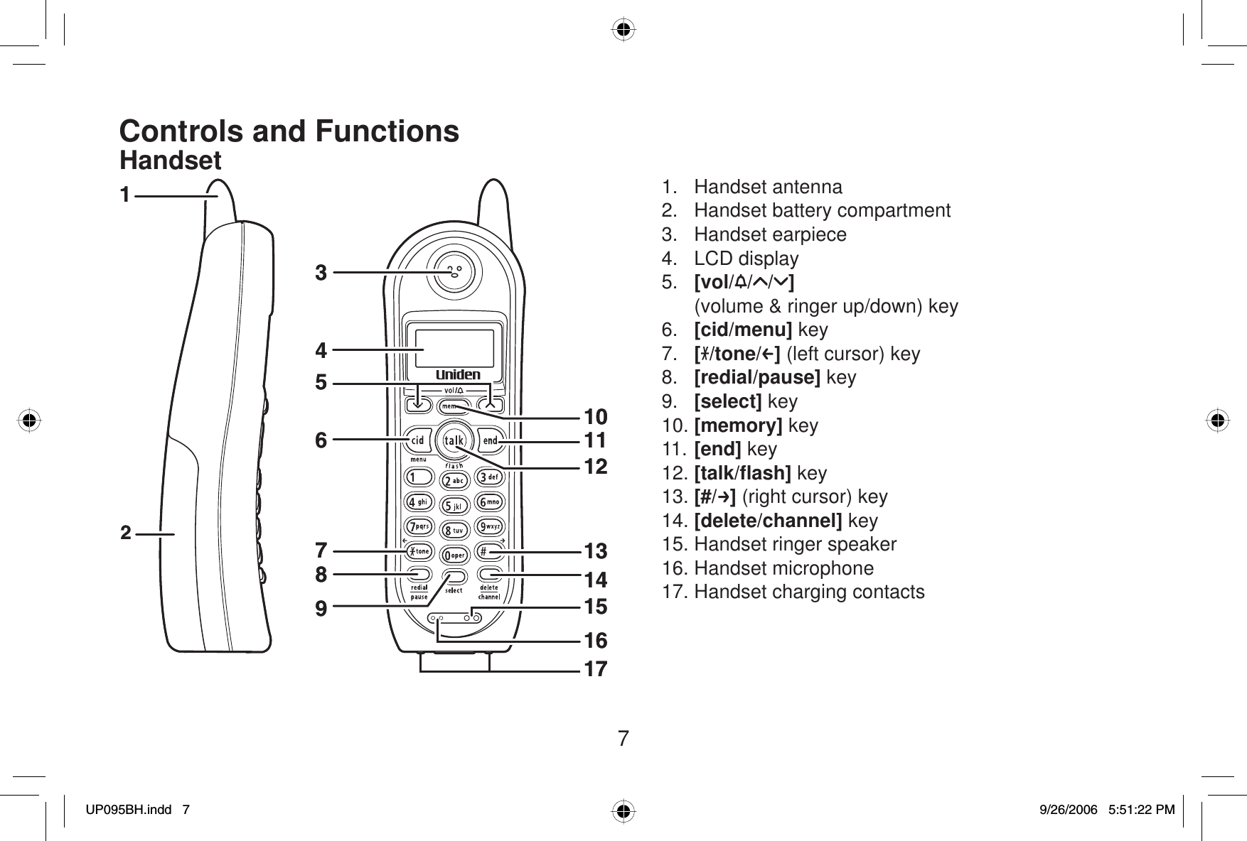 7Controls and FunctionsHandset 1. Handset antenna2.  Handset battery compartment 3. Handset earpiece 4. LCD display 5. [vol/ / / ]  (volume &amp; ringer up/down) key 6. [cid/menu] key 7. [/tone/ ] (left cursor) key 8. [redial/pause] key 9. [select] key 10. [memory] key11. [end] key 12. [talk/ﬂ ash] key 13. [#/ ] (right cursor) key 14. [delete/channel] key 15. Handset ringer speaker 16. Handset microphone 17. Handset charging contacts43657891516131014171211214365789151613101417121121UP095BH.indd 7UP095BH.indd   79/26/2006 5:51:22 PM9/26/2006   5:51:22 PM