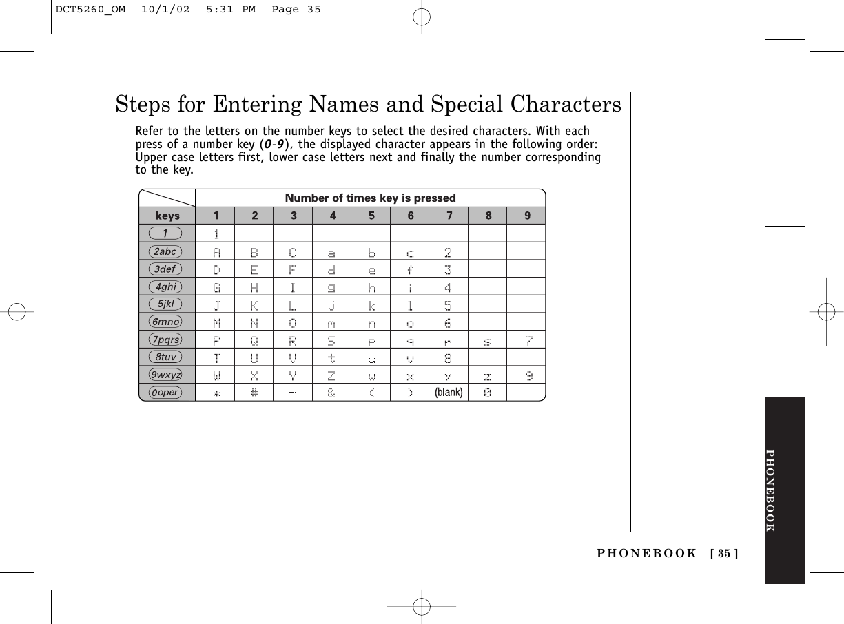 PHONEBOOKPHONEBOOK [ 35 ]Steps for Entering Names and Special CharactersRefer to the letters on the number keys to select the desired characters. With eachpress of a number key (0-9), the displayed character appears in the following order:Upper case letters first, lower case letters next and finally the number correspondingto the key.Number of times key is pressedDCT5260_OM  10/1/02  5:31 PM  Page 35