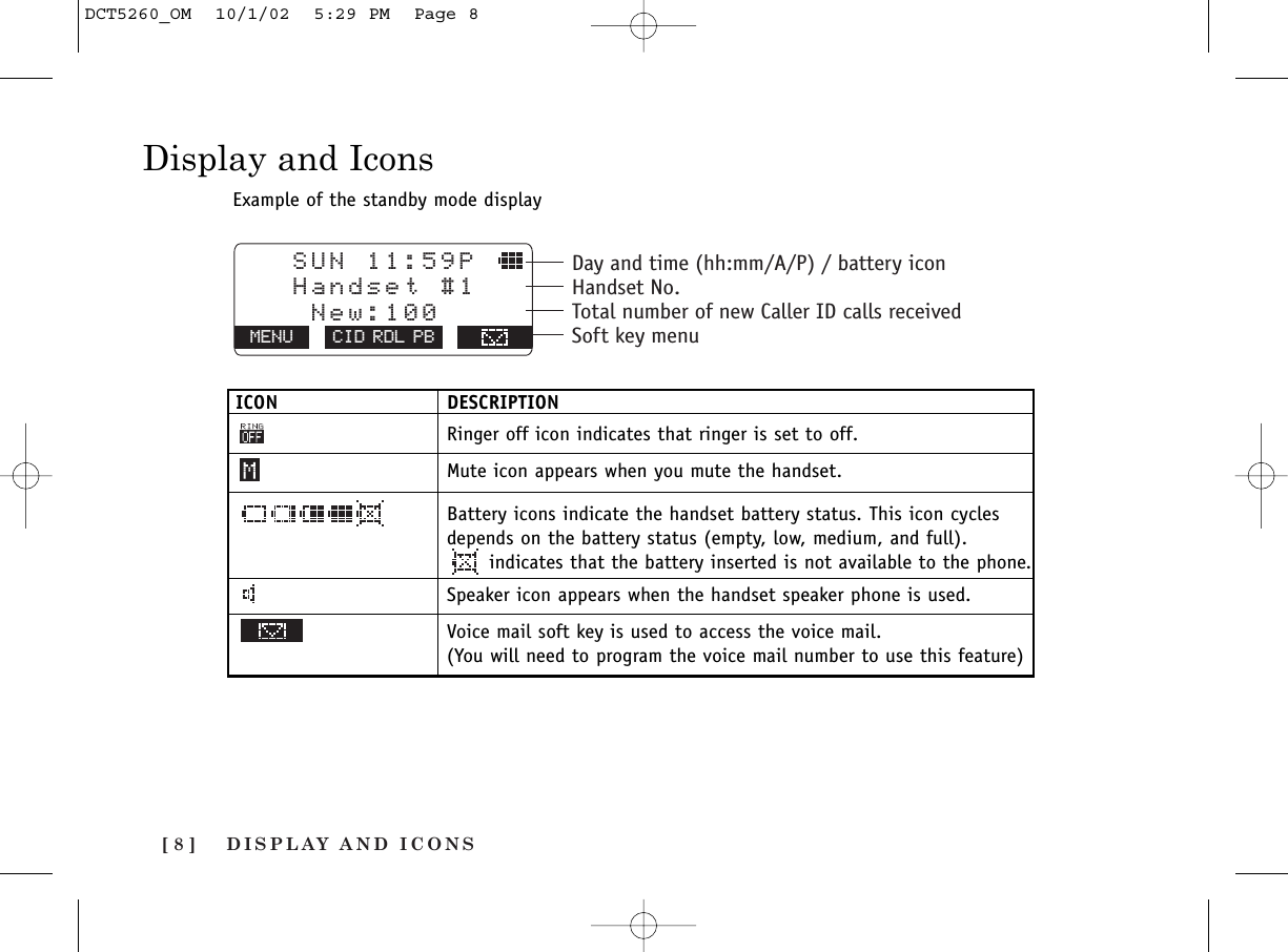 DISPLAY AND ICONS[ 8 ]Display and IconsDay and time (hh:mm/A/P) / battery iconHandset No.Total number of new Caller ID calls receivedSoft key menu   SUN 11:59P    Handset #1    New:100MENU CID RDL PBExample of the standby mode displayICON DESCRIPTIONRinger off icon indicates that ringer is set to off.Mute icon appears when you mute the handset.Battery icons indicate the handset battery status. This icon cycles depends on the battery status (empty, low, medium, and full).indicates that the battery inserted is not available to the phone.Speaker icon appears when the handset speaker phone is used.Voice mail soft key is used to access the voice mail.(You will need to program the voice mail number to use this feature)DCT5260_OM  10/1/02  5:29 PM  Page 8