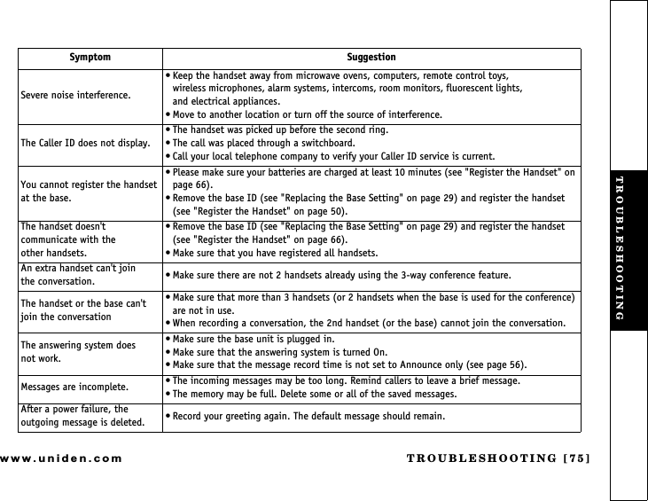 TROUBLESHOOTING [75]www.uniden.comSevere noise interference. Keep the handset away from microwave ovens, computers, remote control toys,                      wireless microphones, alarm systems, intercoms, room monitors, fluorescent lights,                     and electrical appliances. Move to another location or turn off the source of interference.The Caller ID does not display. The handset was picked up before the second ring. The call was placed through a switchboard. Call your local telephone company to verify your Caller ID service is current.You cannot register the handset at the base. Please make sure your batteries are charged at least 10 minutes (see &quot;Register the Handset&quot; on page 66). Remove the base ID (see &quot;Replacing the Base Setting&quot; on page 29) and register the handset (see &quot;Register the Handset&quot; on page 50).The handset doesn&apos;t communicate with the other handsets. Remove the base ID (see &quot;Replacing the Base Setting&quot; on page 29) and register the handset (see &quot;Register the Handset&quot; on page 66). Make sure that you have registered all handsets.An extra handset can&apos;t join the conversation.  Make sure there are not 2 handsets already using the 3-way conference feature.The handset or the base can&apos;t join the conversation Make sure that more than 3 handsets (or 2 handsets when the base is used for the conference) are not in use. When recording a conversation, the 2nd handset (or the base) cannot join the conversation.The answering system does not work. Make sure the base unit is plugged in. Make sure that the answering system is turned On. Make sure that the message record time is not set to Announce only (see page 56).Messages are incomplete.  The incoming messages may be too long. Remind callers to leave a brief message. The memory may be full. Delete some or all of the saved messages.After a power failure, the outgoing message is deleted.  Record your greeting again. The default message should remain.Symptom SuggestionTROUBLESHOOTING