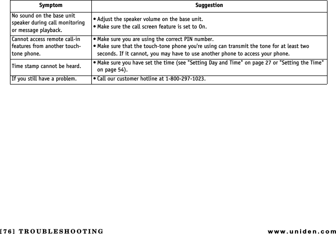 [76] TROUBLESHOOTINGwww.uniden.comNo sound on the base unit speaker during call monitoring or message playback. Adjust the speaker volume on the base unit. Make sure the call screen feature is set to On.Cannot access remote call-in features from another touch-tone phone. Make sure you are using the correct PIN number. Make sure that the touch-tone phone you&apos;re using can transmit the tone for at least two seconds. If it cannot, you may have to use another phone to access your phone.Time stamp cannot be heard.  Make sure you have set the time (see &quot;Setting Day and Time&quot; on page 27 or &quot;Setting the Time&quot; on page 54).If you still have a problem.  Call our customer hotline at 1-800-297-1023.Symptom SuggestionTROUBLESHOOTING