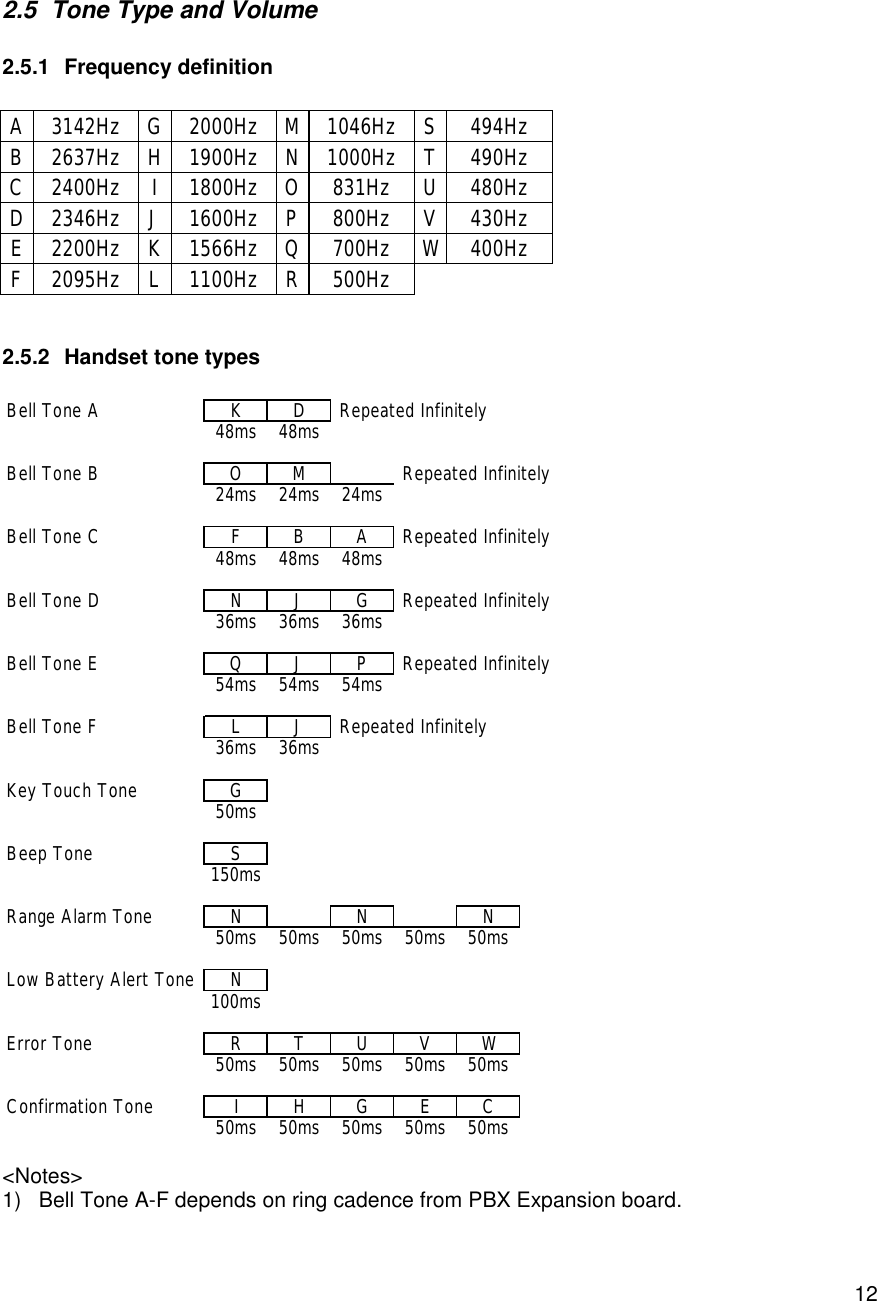    12 2.5 Tone Type and Volume 2.5.1 Frequency definition  A 3142Hz G 2000Hz M 1046Hz S 494Hz B 2637Hz H 1900Hz N 1000Hz T 490Hz C 2400Hz I 1800Hz O 831Hz U 480Hz D 2346Hz J 1600Hz P 800Hz V 430Hz E 2200Hz K 1566Hz Q 700Hz W 400Hz F 2095Hz L 1100Hz R 500Hz       2.5.2 Handset tone types   &lt;Notes&gt; 1) Bell Tone A-F depends on ring cadence from PBX Expansion board. Bell Tone A K D  Repeated Infinitely48ms 48msBell Tone B O M  Repeated Infinitely24ms 24ms 24msBell Tone C F B A  Repeated Infinitely48ms 48ms 48msBell Tone D N J G  Repeated Infinitely36ms 36ms 36msBell Tone E Q J P  Repeated Infinitely54ms 54ms 54msBell Tone F L J  Repeated Infinitely36ms 36msKey Touch Tone G50msBeep Tone S150msRange Alarm Tone N N N50ms 50ms 50ms 50ms 50msLow Battery Alert Tone N100msError Tone R T U V W50ms 50ms 50ms 50ms 50msConfirmation Tone I H G E C50ms 50ms 50ms 50ms 50ms