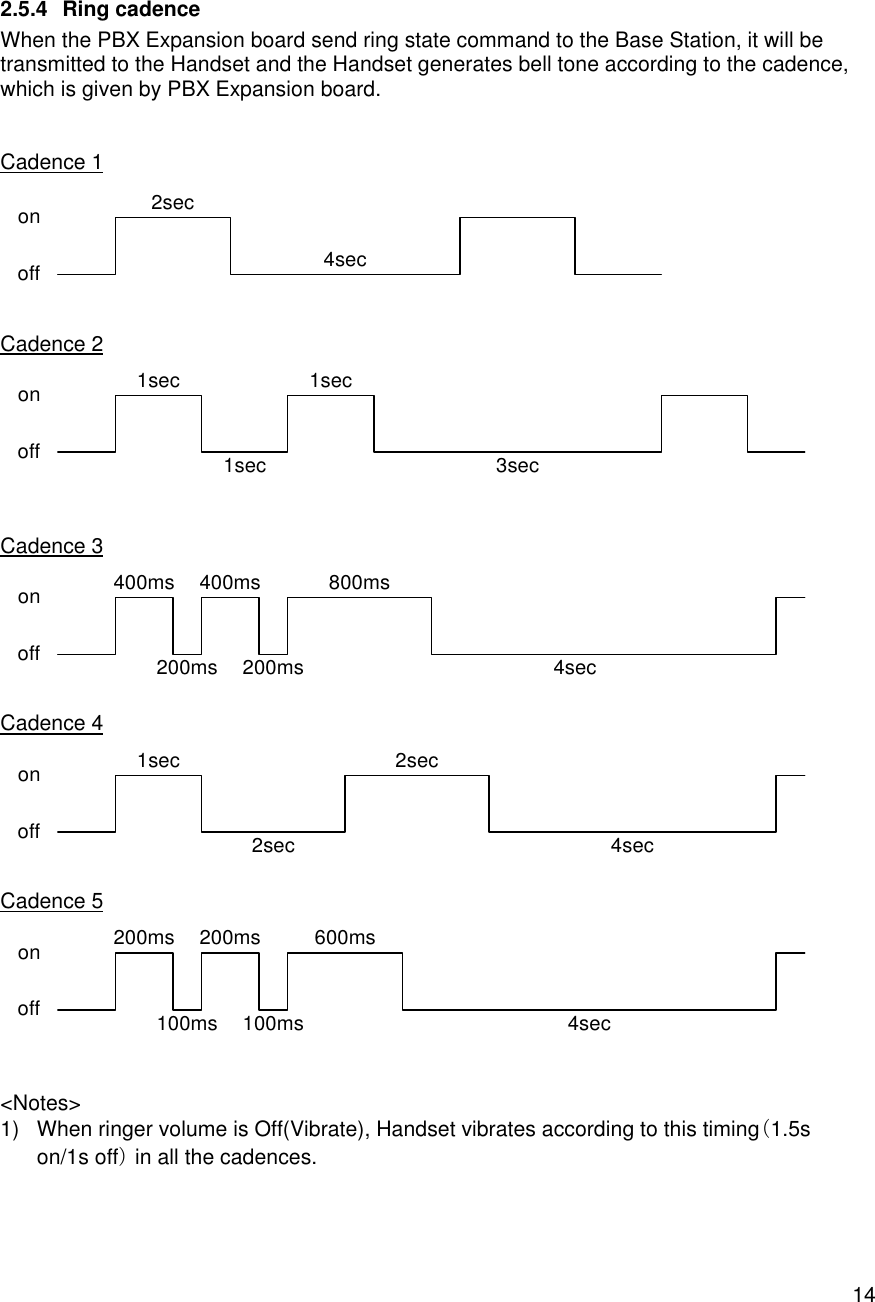    14 2.5.4 Ring cadence When the PBX Expansion board send ring state command to the Base Station, it will be transmitted to the Handset and the Handset generates bell tone according to the cadence, which is given by PBX Expansion board.   Cadence 1 2sec4secoffon Cadence 2 1sec1secoffon 1sec3sec  Cadence 3 400msoffon 800ms4sec200ms400ms200ms Cadence 4 1sec2secoffon 2sec4sec Cadence 5 200ms100msoffon 600ms4sec200ms100ms  &lt;Notes&gt; 1) When ringer volume is Off(Vibrate), Handset vibrates according to this timing（1.5s on/1s off） in all the cadences. 