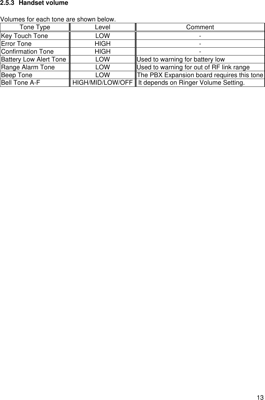    132.5.3 Handset volume  Volumes for each tone are shown below. Tone Type  Level  Comment Key Touch Tone  LOW  - Error Tone HIGH - Confirmation Tone HIGH - Battery Low Alert Tone LOW Used to warning for battery low Range Alarm Tone LOW Used to warning for out of RF link range Beep Tone  LOW  The PBX Expansion board requires this tone Bell Tone A-F  HIGH/MID/LOW/OFF  It depends on Ringer Volume Setting.  