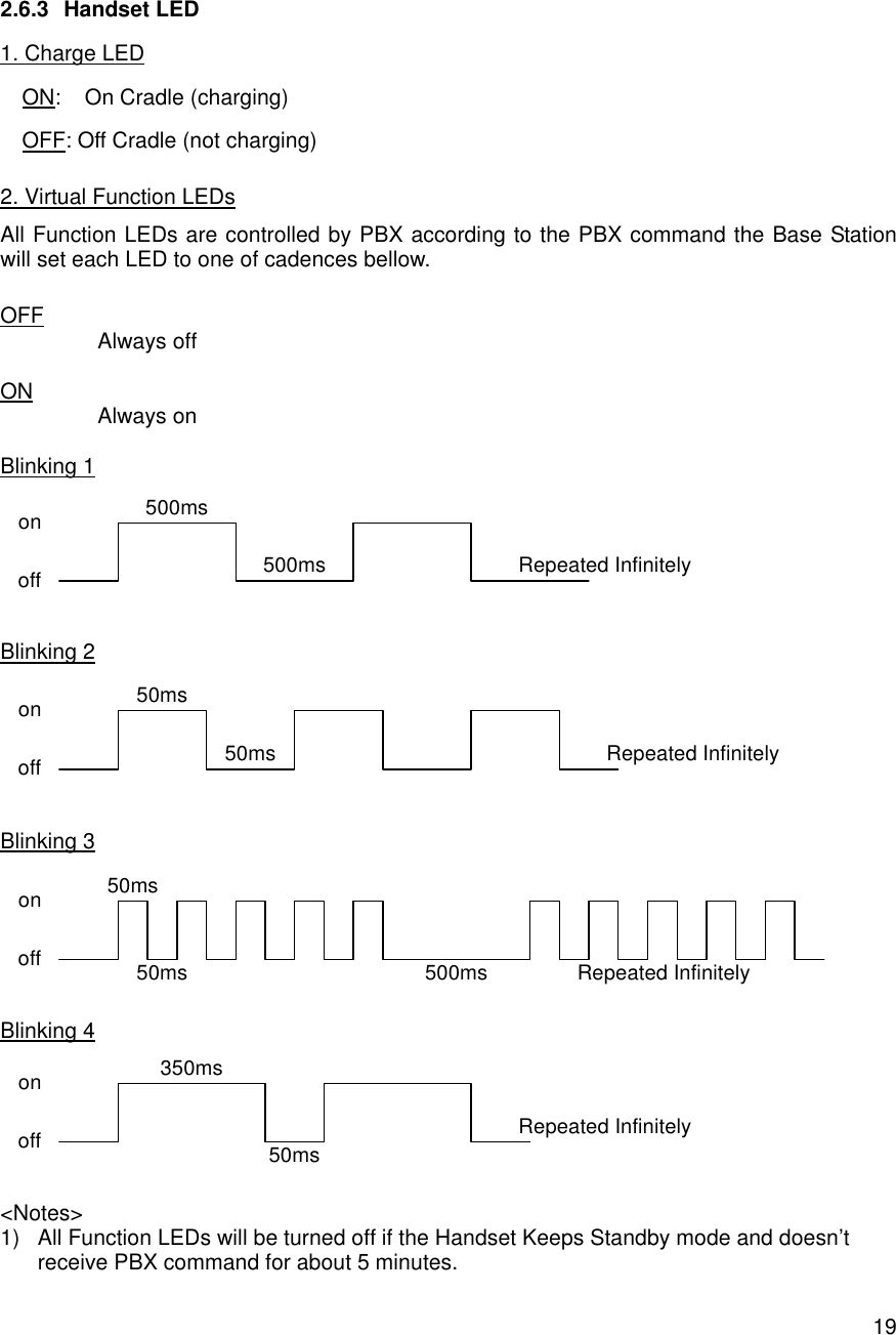    19 2.6.3 Handset LED 1. Charge LED ON:    On Cradle (charging) OFF: Off Cradle (not charging)   2. Virtual Function LEDs All Function LEDs are controlled by PBX according to the PBX command the Base Station will set each LED to one of cadences bellow.  OFF  Always off  ON  Always on  Blinking 1 500ms500ms Repeated Infinitelyoffon Blinking 2 50ms50ms Repeated Infinitelyoffon Blinking 3 50msRepeated Infinitelyoffon50ms 500ms Blinking 4 350ms50msRepeated Infinitelyoffon &lt;Notes&gt; 1) All Function LEDs will be turned off if the Handset Keeps Standby mode and doesn’t receive PBX command for about 5 minutes. 