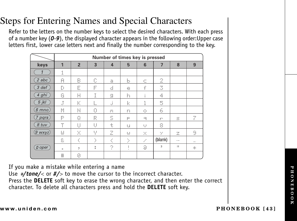 PHONEBOOK [43]www.uniden.comSteps for Entering Names and Special CharactersRefer to the letters on the number keys to select the desired characters. With each press of a number key (0-9), the displayed character appears in the following order:Upper case letters first, lower case letters next and finally the number corresponding to the key.If you make a mistake while entering a nameUse */tone/&lt; or #/&gt; to move the cursor to the incorrect character.Press the DELETE soft key to erase the wrong character, and then enter the correct character. To delete all characters press and hold the DELETE soft key.Number of times key is pressedPHONEBOOK