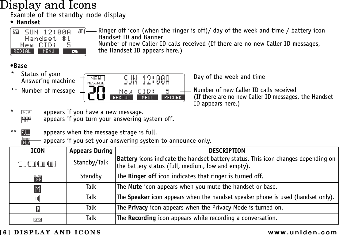 [6] DISPLAY AND ICONSwww.uniden.comDisplay and IconsExample of the standby mode display•Handset•Base* appears if you have a new message.appears if you turn your answering system off.** appears when the message strage is full.appears if you set your answering system to announce only.ICON Appears During DESCRIPTIONStandby/Talk Battery icons indicate the handset battery status. This icon changes depending on the battery status (full, medium, low and empty). Standby The Ringer off icon indicates that ringer is turned off. Talk The Mute icon appears when you mute the handset or base.Talk The Speaker icon appears when the handset speaker phone is used (handset only).Talk The Privacy icon appears when the Privacy Mode is turned on.Talk The Recording icon appears while recording a conversation.570#*CPFUGV0GY%+&amp;4&apos;&amp;+#. /&apos;07Ringer off icon (when the ringer is off)/ day of the week and time / battery iconHandset ID and BannerNumber of new Caller ID calls received (If there are no new Caller ID messages, the Handset ID appears here.)* Status of your Answering machine** Number of messageDay of the week and time Number of new Caller ID calls received (If there are no new Caller ID messages, the Handset ID appears here.)0&apos;91((#059&apos;4(7..#PPQWPEG10.;DISPLAY AND ICONS