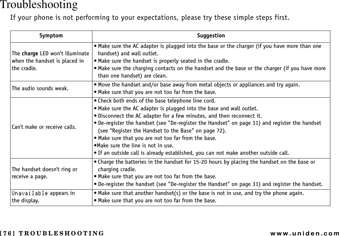 [76] TROUBLESHOOTINGwww.uniden.comTroubleshootingIf your phone is not performing to your expectations, please try these simple steps first.Symptom SuggestionThe charge LED won&apos;t illuminate when the handset is placed in the cradle.• Make sure the AC adapter is plugged into the base or the charger (if you have more than one handset) and wall outlet.• Make sure the handset is properly seated in the cradle.• Make sure the charging contacts on the handset and the base or the charger (if you have more than one handset) are clean.The audio sounds weak. • Move the handset and/or base away from metal objects or appliances and try again.• Make sure that you are not too far from the base.Can&apos;t make or receive calls.• Check both ends of the base telephone line cord.• Make sure the AC adapter is plugged into the base and wall outlet.• Disconnect the AC adapter for a few minutes, and then reconnect it.• De-register the handset (see &quot;De-register the Handset&quot; on page 31) and register the handset(see “Register the Handset to the Base&quot; on page 72).• Make sure that you are not too far from the base.•Make sure the line is not in use.• If an outside call is already established, you can not make another outside call.The handset doesn&apos;t ring or receive a page.• Charge the batteries in the handset for 15-20 hours by placing the handset on the base or charging cradle.• Make sure that you are not too far from the base.• De-register the handset (see &quot;De-register the Handset&quot; on page 31) and register the handset.7PCXCKNCDNG appears in the display.• Make sure that another handset(s) or the base is not in use, and try the phone again.• Make sure that you are not too far from the base.TROUBLESHOOTING