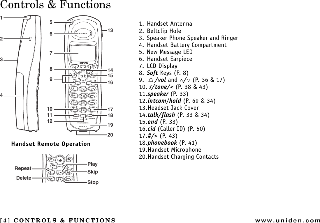 [4] CONTROLS &amp; FUNCTIONSwww.uniden.comControls &amp; Functions1. Handset Antenna2. Beltclip Hole3. Speaker Phone Speaker and Ringer4. Handset Battery Compartment5. New Message LED6. Handset Earpiece7. LCD Display8. Soft Keys (P. 8)9. /vol and ∧/∨ (P. 36 &amp; 17)10.*/tone/&lt; (P. 38 &amp; 43)11.speaker (P. 33)12.intcom/hold (P. 69 &amp; 34)13.Headset Jack Cover14.talk/flash (P. 33 &amp; 34)15.end (P. 33)16.cid (Caller ID) (P. 50)17.#/&gt; (P. 43)18.phonebook (P. 41)19.Handset Microphone20.Handset Charging Contacts214356789101112 1920141718151613PlaySkipStopDeleteRepeatHandset Remote OperationCONTROLS &amp; FUNCTIONS