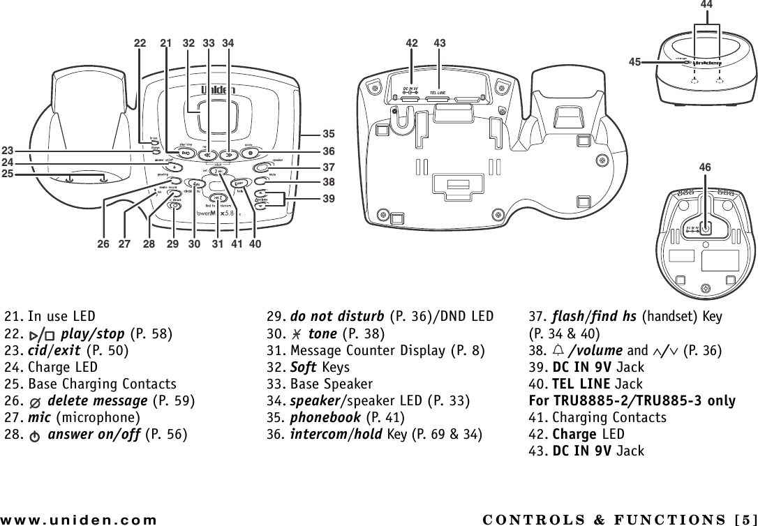 CONTROLS &amp; FUNCTIONS [5]www.uniden.com44464523242521 33 34363531 41 40302928272642 4322 3238393721. In use LED22.  play/stop (P. 58)23. cid/exit (P. 50)24. Charge LED25. Base Charging Contacts26. delete message (P. 59)27. mic (microphone)28.  answer on/off (P. 56)29. do not disturb (P. 36)/DND LED30.  tone (P. 38) 31. Message Counter Display (P. 8)32. Soft Keys 33. Base Speaker 34. speaker/speaker LED (P. 33)35.phonebook (P. 41)36.intercom/hold Key (P. 69 &amp; 34)37.flash/find hs (handset) Key (P. 34 &amp; 40)38./volume and ∧/∨ (P. 36)39. DC IN 9V Jack40. TEL LINE JackFor TRU8885-2/TRU885-3 only41. Charging Contacts42. Charge LED43. DC IN 9V JackCONTROLS &amp; FUNCTIONS
