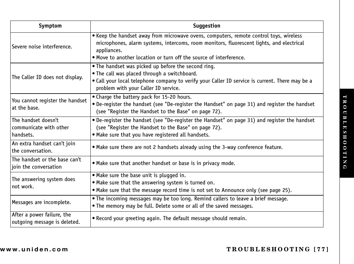 TROUBLESHOOTING [77]www.uniden.comSevere noise interference.• Keep the handset away from microwave ovens, computers, remote control toys, wireless microphones, alarm systems, intercoms, room monitors, fluorescent lights, and electrical appliances.• Move to another location or turn off the source of interference.The Caller ID does not display.• The handset was picked up before the second ring.• The call was placed through a switchboard.• Call your local telephone company to verify your Caller ID service is current. There may be a problem with your Caller ID service.You cannot register the handset at the base.• Charge the battery pack for 15-20 hours.• De-register the handset (see &quot;De-register the Handset&quot; on page 31) and register the handset (see &quot;Register the Handset to the Base&quot; on page 72).The handset doesn&apos;t communicate with other handsets.• De-register the handset (see &quot;De-register the Handset&quot; on page 31) and register the handset (see &quot;Register the Handset to the Base&quot; on page 72).• Make sure that you have registered all handsets.An extra handset can&apos;t join the conversation. • Make sure there are not 2 handsets already using the 3-way conference feature.The handset or the base can&apos;t join the conversation • Make sure that another handset or base is in privacy mode.The answering system does not work.• Make sure the base unit is plugged in.• Make sure that the answering system is turned on.• Make sure that the message record time is not set to Announce only (see page 25).Messages are incomplete. • The incoming messages may be too long. Remind callers to leave a brief message.• The memory may be full. Delete some or all of the saved messages.After a power failure, the outgoing message is deleted. • Record your greeting again. The default message should remain.Symptom SuggestionTROUBLESHOOTING