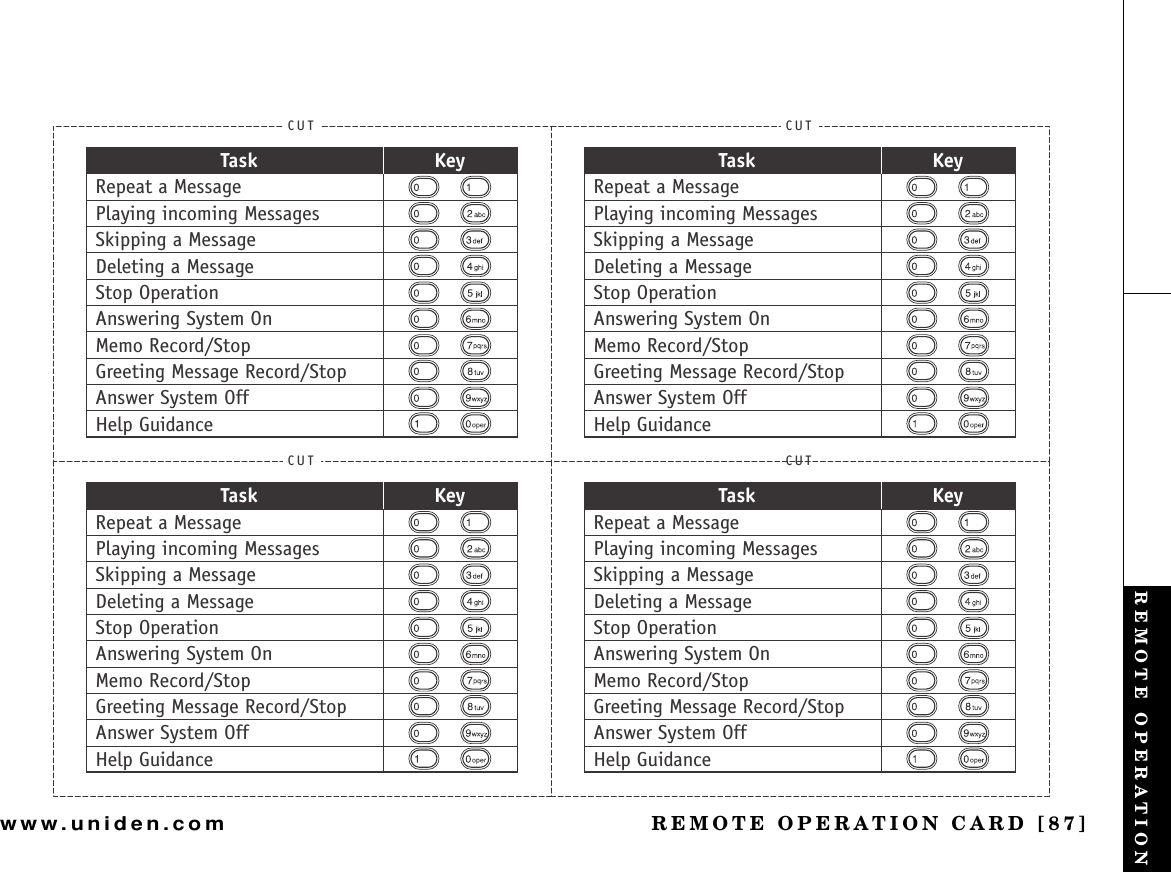 REMOTE OPERATION CARD [87]www.uniden.comCUTTask KeyRepeat a MessagePlaying incoming MessagesSkipping a MessageDeleting a MessageStop OperationAnswering System OnMemo Record/StopGreeting Message Record/StopAnswer System OffHelp GuidanceCUTTask KeyRepeat a MessagePlaying incoming MessagesSkipping a MessageDeleting a MessageStop OperationAnswering System OnMemo Record/StopGreeting Message Record/StopAnswer System OffHelp GuidanceCUTTask KeyRepeat a MessagePlaying incoming MessagesSkipping a MessageDeleting a MessageStop OperationAnswering System OnMemo Record/StopGreeting Message Record/StopAnswer System OffHelp GuidanceCUTTask KeyRepeat a MessagePlaying incoming MessagesSkipping a MessageDeleting a MessageStop OperationAnswering System OnMemo Record/StopGreeting Message Record/StopAnswer System OffHelp GuidanceREMOTE OPERATION  REMOTE OPERATION
