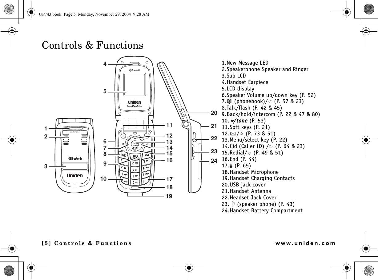 [5] Controls &amp; Functionswww.uniden.comControls &amp; Functions1.New Message LED 2.Speakerphone Speaker and Ringer3.Sub LCD4.Handset Earpiece5.LCD display6.Speaker Volume up/down key (P. 52)7.  (phonebook)/  (P. 57 &amp; 23)8.Talk/flash (P. 42 &amp; 45)9.Back/hold/intercom (P. 22 &amp; 47 &amp; 80)10.*/tone (P. 53) 11.Soft keys (P. 21)12. /  (P. 73 &amp; 51)13.Menu/select key (P. 22)14.Cid (Caller ID) /  (P. 64 &amp; 23)15.Redial/  (P. 49 &amp; 51)16.End (P. 44)17.# (P. 65) 18.Handset Microphone19.Handset Charging Contacts20.USB jack cover 21.Handset Antenna22.Headset Jack Cover23.   (speaker phone) (P. 43)24.Handset Battery Compartment212022232411121314151617181912345678910UP743.book  Page 5  Monday, November 29, 2004  9:28 AM