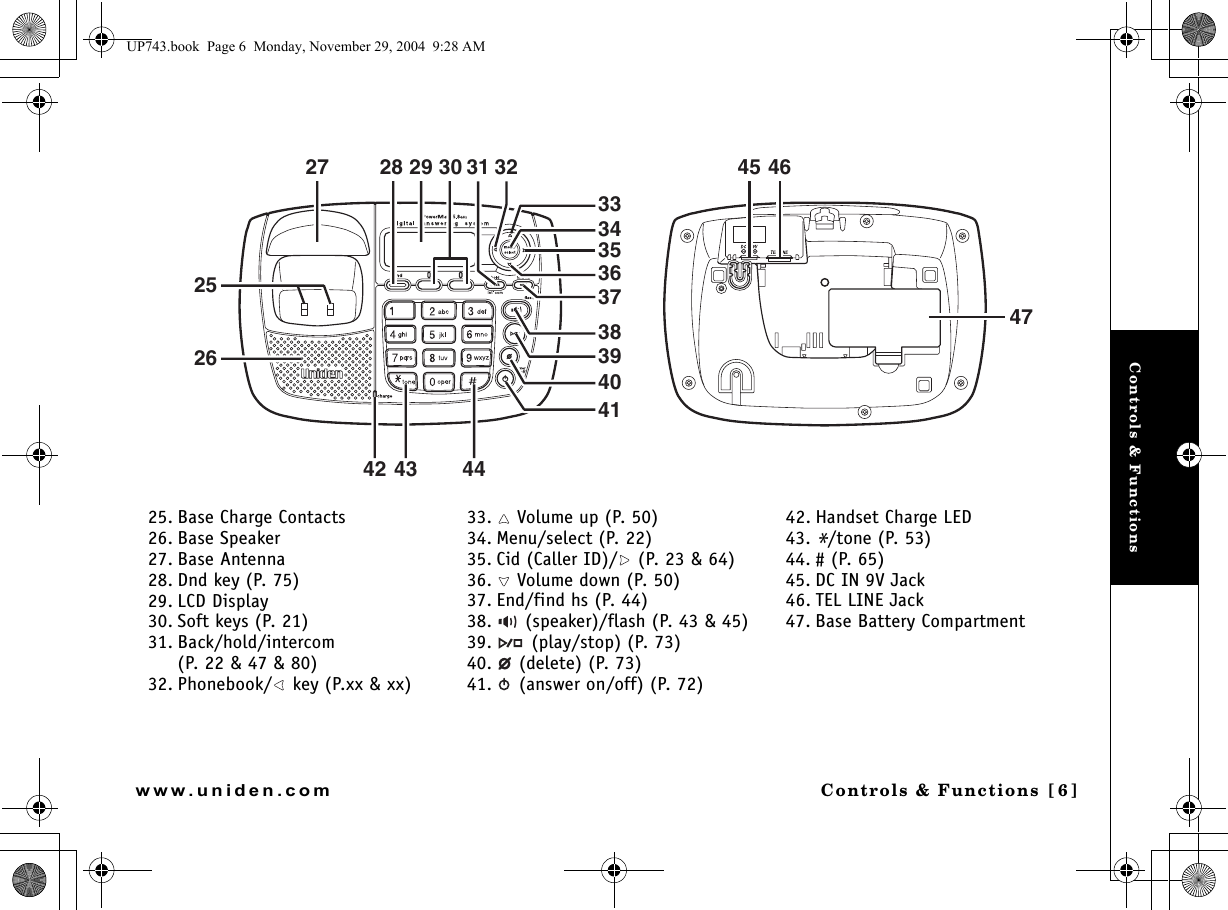 Controls &amp; FunctionsControls &amp; Functions [6]www.uniden.com252627 28 29 30 31 32 45 4642 43 443433353637383940414725. Base Charge Contacts26. Base Speaker27. Base Antenna28. Dnd key (P. 75)29. LCD Display 30. Soft keys (P. 21)31. Back/hold/intercom (P. 22 &amp; 47 &amp; 80)32. Phonebook/  key (P.xx &amp; xx)33.  Volume up (P. 50)34. Menu/select (P. 22)35. Cid (Caller ID)/  (P. 23 &amp; 64)36.  Volume down (P. 50)37. End/find hs (P. 44)38.  (speaker)/flash (P. 43 &amp; 45)39.  (play/stop) (P. 73)40.  (delete) (P. 73)41.  (answer on/off) (P. 72)42. Handset Charge LED43.*/tone (P. 53)44. # (P. 65)45. DC IN 9V Jack46. TEL LINE Jack47. Base Battery CompartmentUP743.book  Page 6  Monday, November 29, 2004  9:28 AM