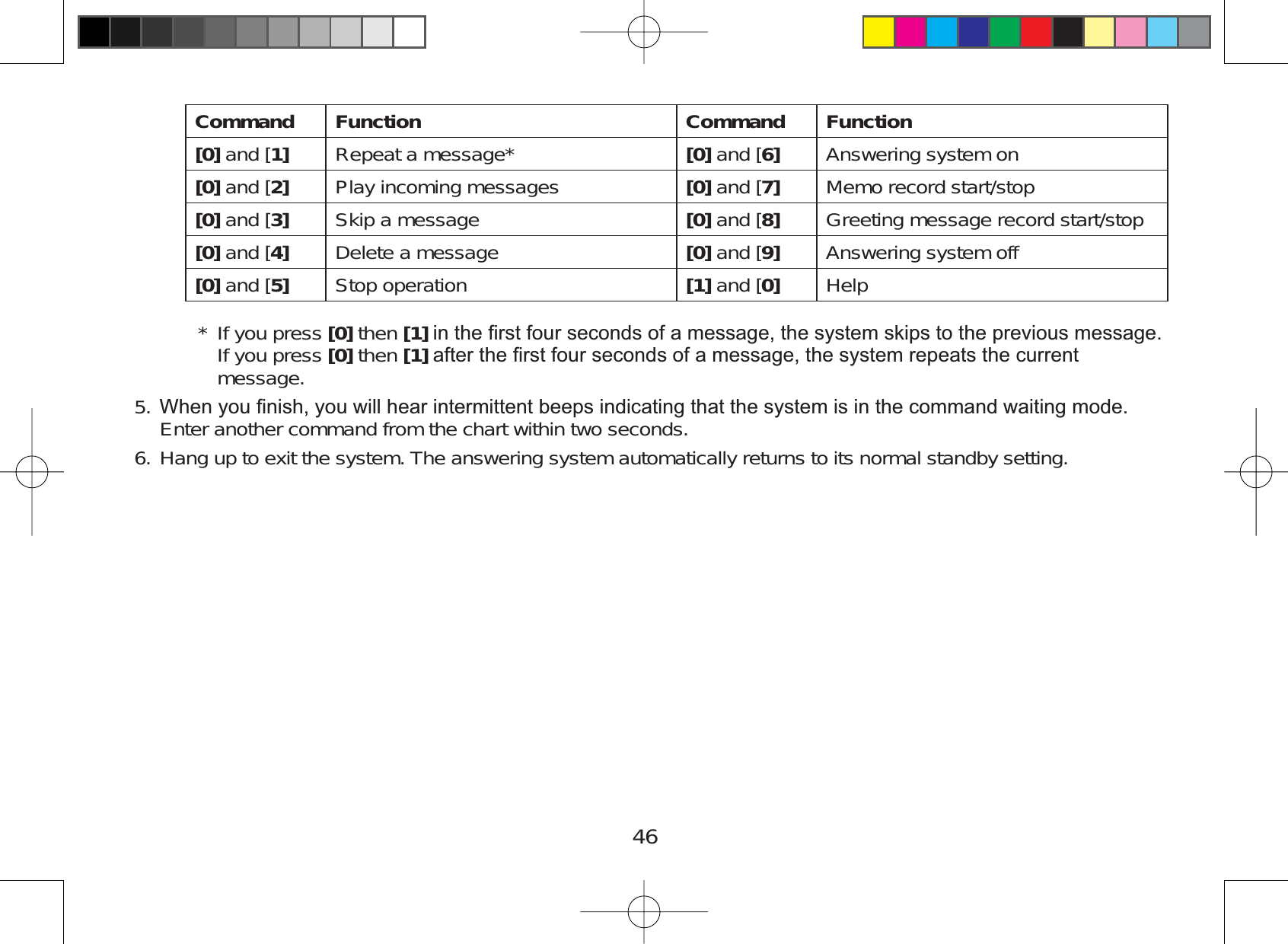 46Command Function Command Function[0] and [1] Repeat a message* [0] and [6] Answering system on[0] and [2] Play incoming messages [0] and [7] Memo record start/stop[0] and [3] Skip a message [0] and [8] Greeting message record start/stop[0] and [4] Delete a message [0] and [9] Answering system off[0] and [5] Stop operation [1] and [0] Help* If you press [0] then [1]LQWKH¿UVWIRXUVHFRQGVRIDPHVVDJHWKHV\VWHPVNLSVWRWKHSUHYLRXVPHVVDJHIf you press [0] then [1]DIWHUWKH¿UVWIRXUVHFRQGVRIDPHVVDJHWKHV\VWHPUHSHDWVWKHFXUUHQWmessage.:KHQ\RX¿QLVK\RXZLOOKHDULQWHUPLWWHQWEHHSVLQGLFDWLQJWKDWWKHV\VWHPLVLQWKHFRPPDQGZDLWLQJPRGHEnter another command from the chart within two seconds.Hang up to exit the system. The answering system automatically returns to its normal standby setting.5.6.