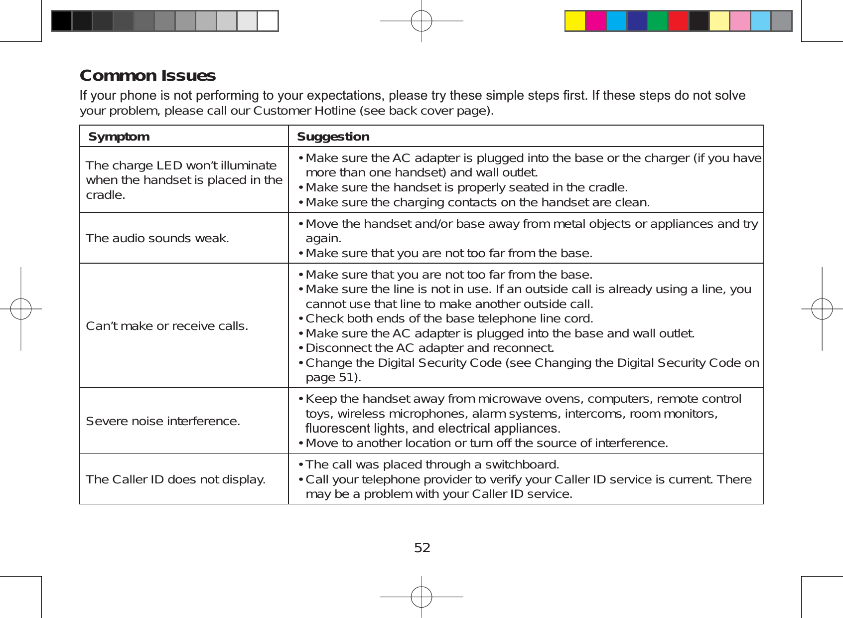 52Common Issues,I\RXUSKRQHLVQRWSHUIRUPLQJWR\RXUH[SHFWDWLRQVSOHDVHWU\WKHVHVLPSOHVWHSV¿UVW,IWKHVHVWHSVGRQRWVROYHyour problem, please call our Customer Hotline (see back cover page).Symptom SuggestionThe charge LED won’t illuminatewhen the handset is placed in thecradle.Make sure the AC adapter is plugged into the base or the charger (if you havemore than one handset) and wall outlet.Make sure the handset is properly seated in the cradle.Make sure the charging contacts on the handset are clean.•••The audio sounds weak. Move the handset and/or base away from metal objects or appliances and tryagain.Make sure that you are not too far from the base.••Can’t make or receive calls.Make sure that you are not too far from the base.Make sure the line is not in use. If an outside call is already using a line, youcannot use that line to make another outside call.Check both ends of the base telephone line cord.Make sure the AC adapter is plugged into the base and wall outlet.Disconnect the AC adapter and reconnect.Change the Digital Security Code (see Changing the Digital Security Code onpage 51).••••••Severe noise interference. Keep the handset away from microwave ovens, computers, remote controltoys, wireless microphones, alarm systems, intercoms, room monitors,ÀXRUHVFHQWOLJKWVDQGHOHFWULFDODSSOLDQFHVMove to another location or turn off the source of interference.••The Caller ID does not display. The call was placed through a switchboard.Call your telephone provider to verify your Caller ID service is current. Theremay be a problem with your Caller ID service.••