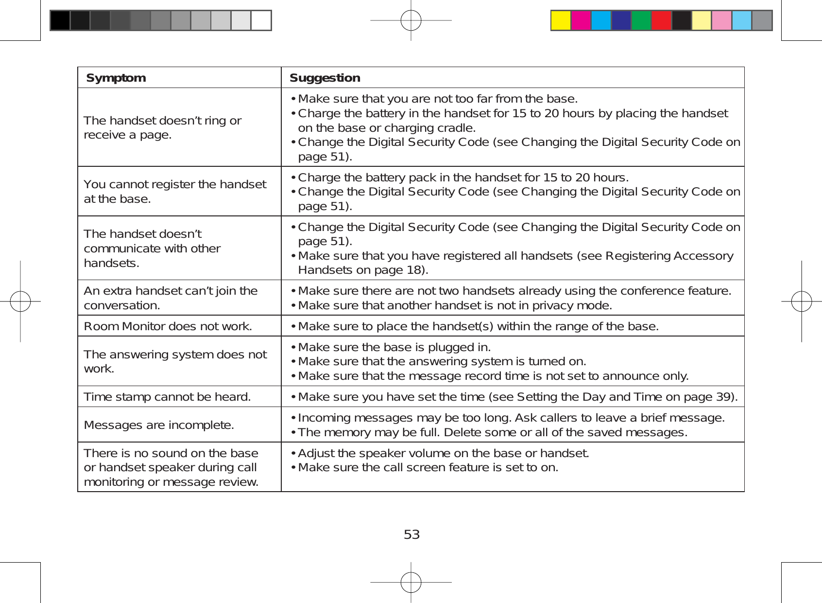 53Symptom SuggestionThe handset doesn’t ring orreceive a page.Make sure that you are not too far from the base.Charge the battery in the handset for 15 to 20 hours by placing the handseton the base or charging cradle.Change the Digital Security Code (see Changing the Digital Security Code onpage 51).•••You cannot register the handsetat the base. Charge the battery pack in the handset for 15 to 20 hours.Change the Digital Security Code (see Changing the Digital Security Code onpage 51).••The handset doesn’tcommunicate with otherhandsets.Change the Digital Security Code (see Changing the Digital Security Code onpage 51).Make sure that you have registered all handsets (see Registering AccessoryHandsets on page 18).••An extra handset can’t join theconversation. Make sure there are not two handsets already using the conference feature.Make sure that another handset is not in privacy mode.••Room Monitor does not work. Make sure to place the handset(s) within the range of the base.•The answering system does notwork. Make sure the base is plugged in.Make sure that the answering system is turned on.Make sure that the message record time is not set to announce only.•••Time stamp cannot be heard. Make sure you have set the time (see Setting the Day and Time on page 39).•Messages are incomplete. Incoming messages may be too long. Ask callers to leave a brief message.The memory may be full. Delete some or all of the saved messages.••There is no sound on the baseor handset speaker during callmonitoring or message review.Adjust the speaker volume on the base or handset.Make sure the call screen feature is set to on.••
