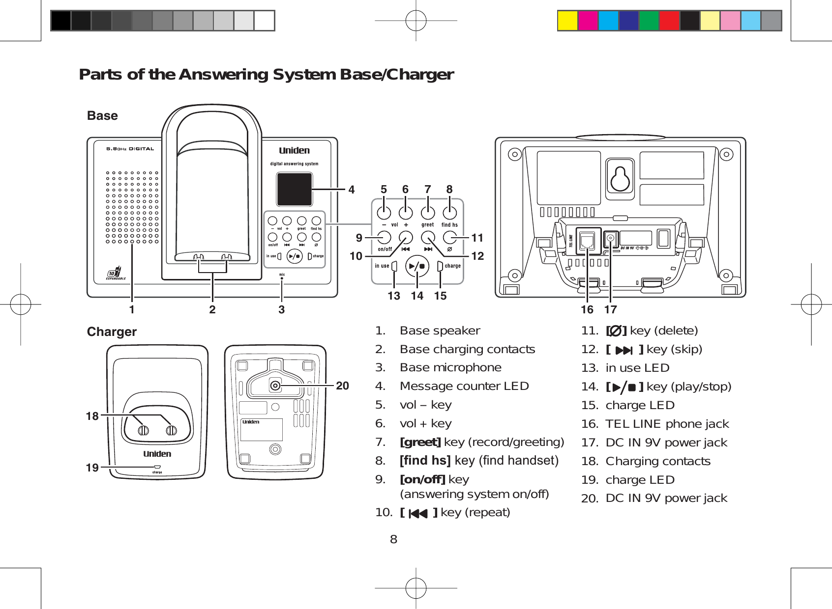 8Parts of the Answering System Base/Charger191821 3135 6 7 814 1516 174910112012BaseChargerBase speakerBase charging contactsBase microphoneMessage counter LEDvol keyvol key[greet] key (record/greeting)&gt;¿QGKV@NH\¿QGKDQGVHW[on/off] key  (answering system on/off)[]key (repeat)1.2.3.4.5.6.7.8.9.10.[]key (delete)[]key (skip)in use LED[]key (play/stop)charge LEDTEL LINE phone jackDC IN 9V power jackCharging contactscharge LEDDC IN 9V power jack11.12.13.14.15.16.17.18.19.20.