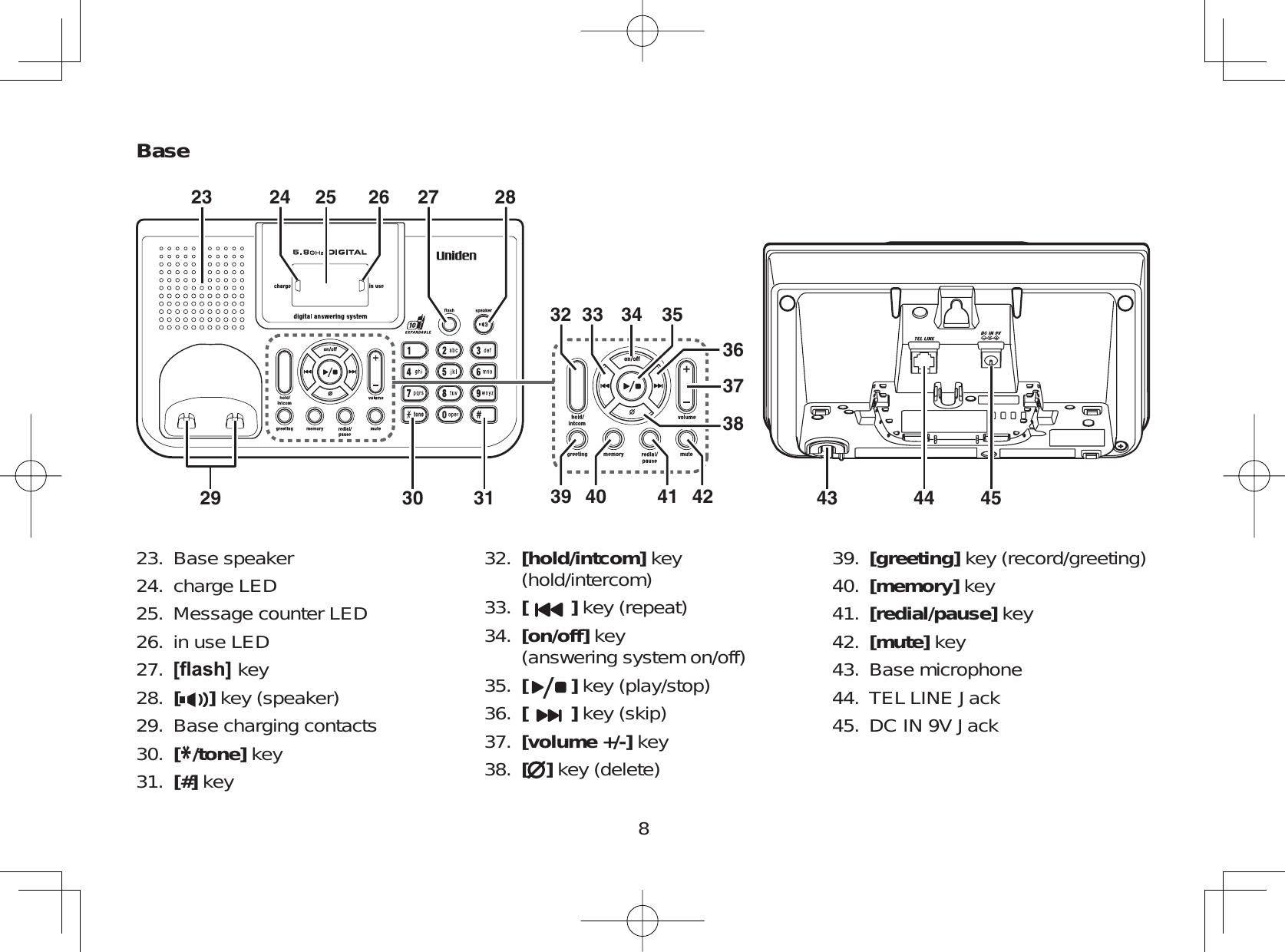 8252342363738353332 343130 44 45432927 2824 26414039Base speakercharge LEDMessage counter LEDin use LED&gt;ÀDVK@ key[]key (speaker)Base charging contacts[*/tone] key[#] key23.24.25.26.27.28.29.30.31.[hold/intcom] key    (hold/intercom)[]key (repeat)[on/off] key    (answering system on/off)[]key (play/stop)[]key (skip)[volume +/-] key[]key (delete)32.33.34.35.36.37.38.[greeting] key (record/greeting)[memory] key[redial/pause] key[mute] keyBase microphoneTEL LINE JackDC IN 9V Jack39.40.41.42.43.44.45.Base