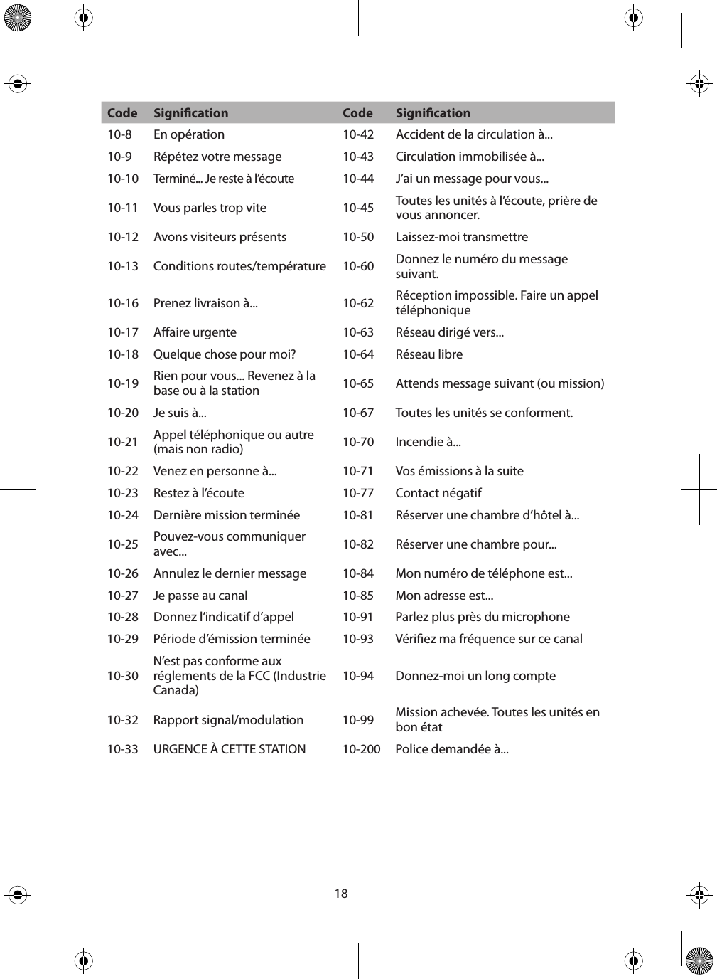 18Code Signication Code Signication10-8 En opération 10-42 Accident de la circulation à...10-9 Répétez votre message 10-43 Circulation immobilisée à...10-10Terminé... Je reste à l’écoute10-44 J’ai un message pour vous...10-11 Vous parles trop vite 10-45 Toutes les unités à l’écoute, prière de vous annoncer.10-12 Avons visiteurs présents 10-50 Laissez-moi transmettre10-13 Conditions routes/température 10-60 Donnez le numéro du message suivant.10-16 Prenez livraison à... 10-62 Réception impossible. Faire un appel téléphonique10-17 Aaire urgente 10-63 Réseau dirigé vers... 10-18 Quelque chose pour moi?  10-64 Réseau libre10-19 Rien pour vous... Revenez à la base ou à la station 10-65 Attends message suivant (ou mission)10-20 Je suis à... 10-67 Toutes les unités se conforment.10-21 Appel téléphonique ou autre (mais non radio) 10-70 Incendie à...10-22 Venez en personne à... 10-71 Vos émissions à la suite10-23 Restez à l’écoute  10-77 Contact négatif10-24 Dernière mission terminée 10-81 Réserver une chambre d’hôtel à...10-25 Pouvez-vous communiquer avec... 10-82 Réserver une chambre pour...10-26 Annulez le dernier message 10-84 Mon numéro de téléphone est...10-27 Je passe au canal 10-85 Mon adresse est...10-28 Donnez l’indicatif d’appel 10-91 Parlez plus près du microphone10-29 Période d’émission terminée 10-93 Vériez ma fréquence sur ce canal 10-30N’est pas conforme aux réglements de la FCC (Industrie Canada)10-94 Donnez-moi un long compte10-32 Rapport signal/modulation 10-99 Mission achevée. Toutes les unités en bon état10-33 URGENCE À CETTE STATION 10-200 Police demandée à...