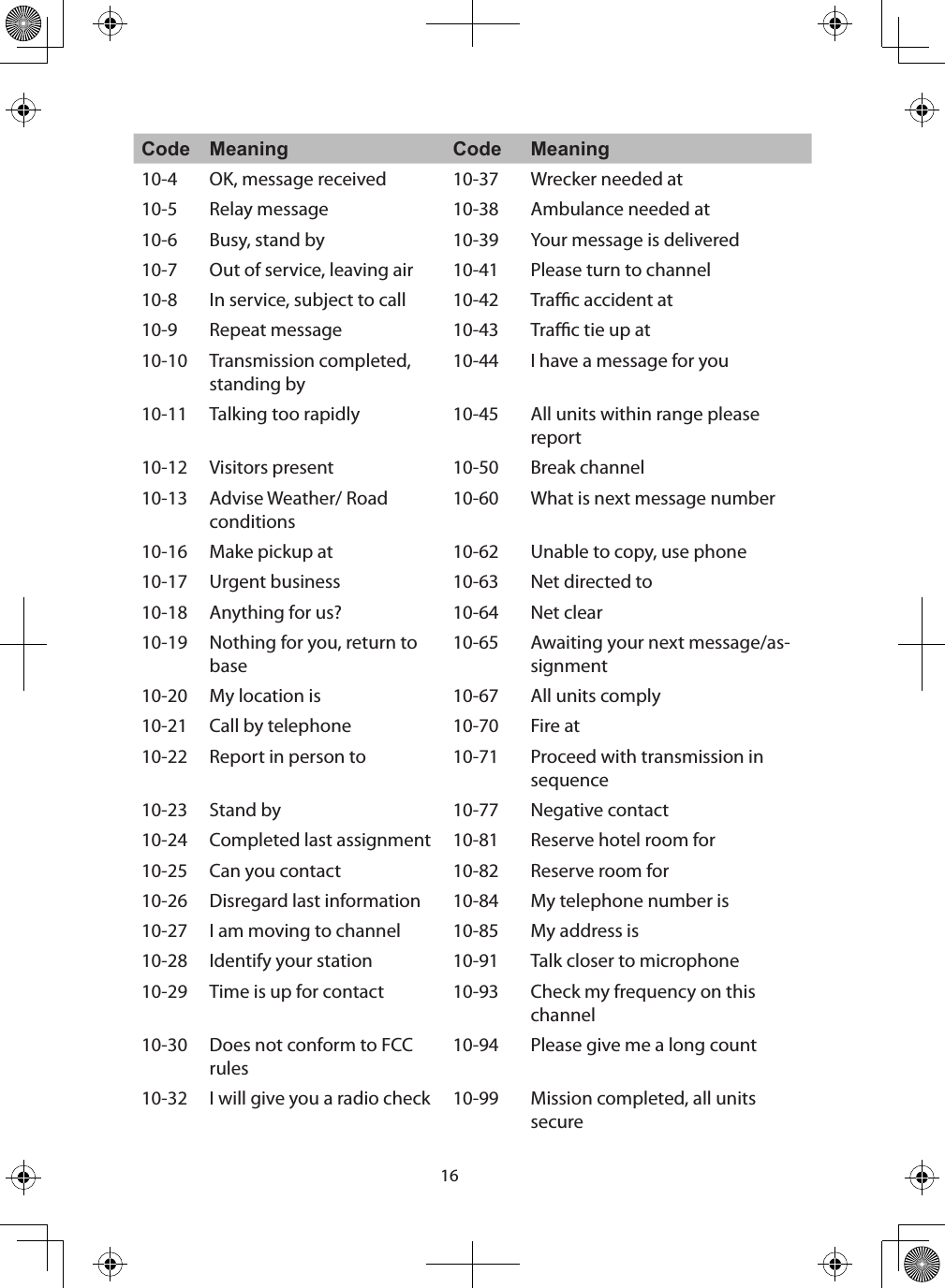 16Code Meaning Code Meaning10-4 OK, message received  10-37 Wrecker needed at 10-5 Relay message  10-38 Ambulance needed at 10-6 Busy, stand by  10-39 Your message is delivered 10-7 Out of service, leaving air  10-41 Please turn to channel 10-8 In service, subject to call  10-42 Trac accident at 10-9 Repeat message  10-43 Trac tie up at 10-10 Transmission completed, standing by 10-44 I have a message for you 10-11 Talking too rapidly  10-45 All units within range please report 10-12 Visitors present  10-50 Break channel 10-13 Advise Weather/ Road conditions 10-60 What is next message number 10-16 Make pickup at  10-62 Unable to copy, use phone 10-17 Urgent business 10-63 Net directed to 10-18 Anything for us?  10-64 Net clear 10-19 Nothing for you, return to base 10-65 Awaiting your next message/as-signment 10-20 My location is  10-67 All units comply 10-21 Call by telephone  10-70 Fire at 10-22 Report in person to  10-71 Proceed with transmission in sequence 10-23 Stand by  10-77 Negative contact 10-24 Completed last assignment  10-81 Reserve hotel room for 10-25 Can you contact  10-82 Reserve room for 10-26 Disregard last information  10-84 My telephone number is 10-27 I am moving to channel  10-85 My address is 10-28 Identify your station  10-91 Talk closer to microphone 10-29 Time is up for contact  10-93 Check my frequency on this channel 10-30 Does not conform to FCC rules 10-94 Please give me a long count 10-32 I will give you a radio check  10-99 Mission completed, all units secure 
