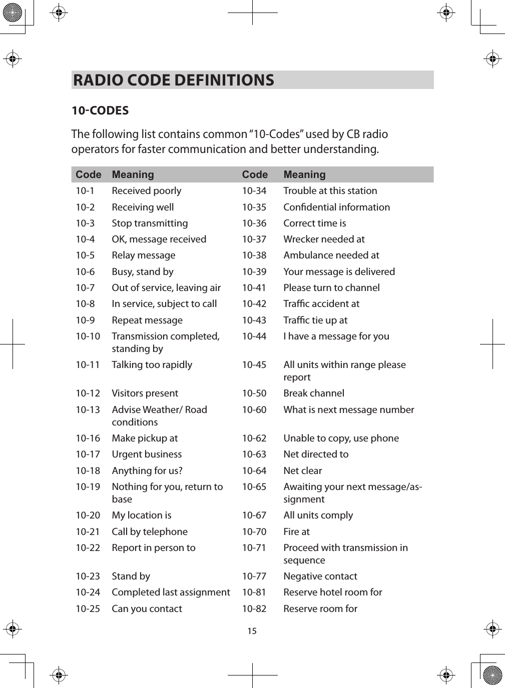 15RADIO CODE DEFINITIONS 10CODESThe following list contains common “10-Codes” used by CB radio operators for faster communication and better understanding. Code Meaning Code Meaning10-1 Received poorly  10-34 Trouble at this station 10-2 Receiving well  10-35 Condential information 10-3 Stop transmitting  10-36 Correct time is 10-4 OK, message received  10-37 Wrecker needed at 10-5 Relay message  10-38 Ambulance needed at 10-6 Busy, stand by  10-39 Your message is delivered 10-7 Out of service, leaving air  10-41 Please turn to channel 10-8 In service, subject to call  10-42 Trac accident at 10-9 Repeat message  10-43 Trac tie up at 10-10 Transmission completed, standing by 10-44 I have a message for you 10-11 Talking too rapidly  10-45 All units within range please report 10-12 Visitors present  10-50 Break channel 10-13 Advise Weather/ Road conditions 10-60 What is next message number 10-16 Make pickup at  10-62 Unable to copy, use phone 10-17 Urgent business 10-63 Net directed to 10-18 Anything for us?  10-64 Net clear 10-19 Nothing for you, return to base 10-65 Awaiting your next message/as-signment 10-20 My location is  10-67 All units comply 10-21 Call by telephone  10-70 Fire at 10-22 Report in person to  10-71 Proceed with transmission in sequence 10-23 Stand by  10-77 Negative contact 10-24 Completed last assignment  10-81 Reserve hotel room for 10-25 Can you contact  10-82 Reserve room for 