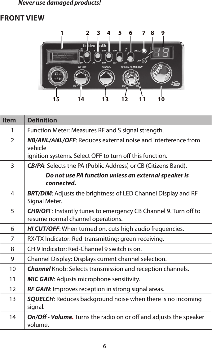 6Never use damaged products!FRONT VIEW101415 13 122 8765431 911Item Denition1 Function Meter: Measures RF and S signal strength.2NB/ANL/ANL/OFF: Reduces external noise and interference from vehicleignition systems. Select OFF to turn o this function.3CB/PA: Selects the PA (Public Address) or CB (Citizens Band).Do not use PA function unless an external speaker is connected.4BRT/DIM: Adjusts the brightness of LED Channel Display and RF Signal Meter.5CH9/OFF: Instantly tunes to emergency CB Channel 9. Turn o to resume normal channel operations.6HI CUT/OFF: When turned on, cuts high audio frequencies.7 RX/TX Indicator: Red-transmitting; green-receiving.8 CH 9 Indicator: Red-Channel 9 switch is on.9 Channel Display: Displays current channel selection.10 Channel Knob: Selects transmission and reception channels.11 MIC GAIN: Adjusts microphone sensitivity.12 RF GAIN: Improves reception in strong signal areas.13 SQUELCH: Reduces background noise when there is no incoming signal.14 On/O - Volume. Turns the radio on or o and adjusts the speaker volume.