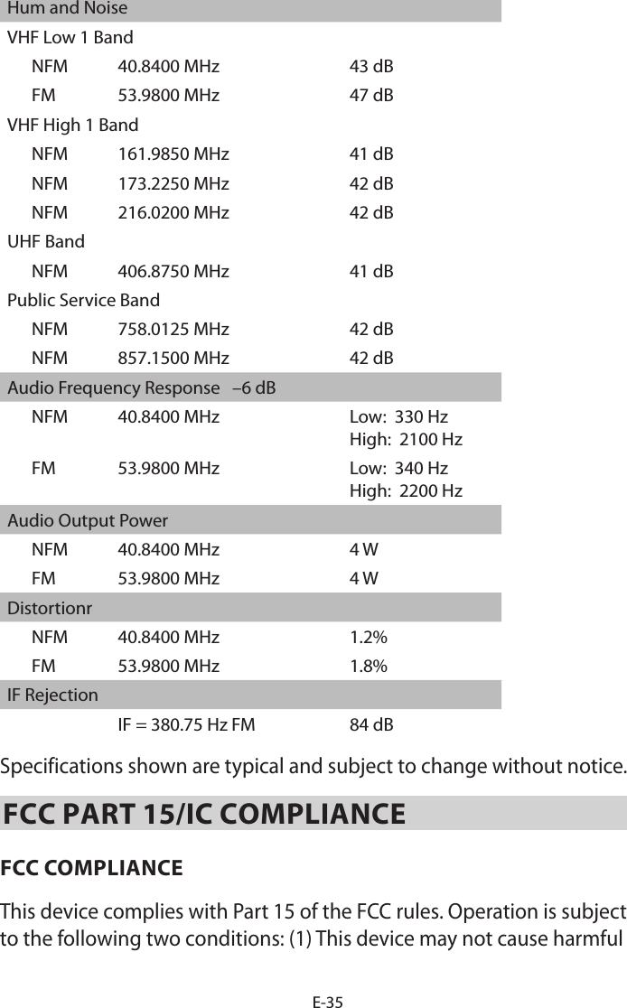 E-35Hum and NoiseVHF Low 1 BandNFM 40.8400 MHz 43 dBFM 53.9800 MHz 47 dBVHF High 1 BandNFM 161.9850 MHz 41 dBNFM 173.2250 MHz 42 dBNFM 216.0200 MHz 42 dBUHF BandNFM 406.8750 MHz 41 dBPublic Service BandNFM 758.0125 MHz 42 dBNFM 857.1500 MHz 42 dBAudio Frequency Response   –6 dBNFM 40.8400 MHz Low:  330 HzHigh:  2100 HzFM 53.9800 MHz Low:  340 HzHigh:  2200 HzAudio Output PowerNFM 40.8400 MHz 4 WFM 53.9800 MHz 4 WDistortionrNFM 40.8400 MHz 1.2%FM 53.9800 MHz 1.8%IF RejectionIF = 380.75 Hz FM 84 dBSpecifications shown are typical and subject to change without notice.FCC PART 15/IC COMPLIANCEFCC COMPLIANCEThis device complies with Part 15 of the FCC rules. Operation is subject to the following two conditions: (1) This device may not cause harmful 